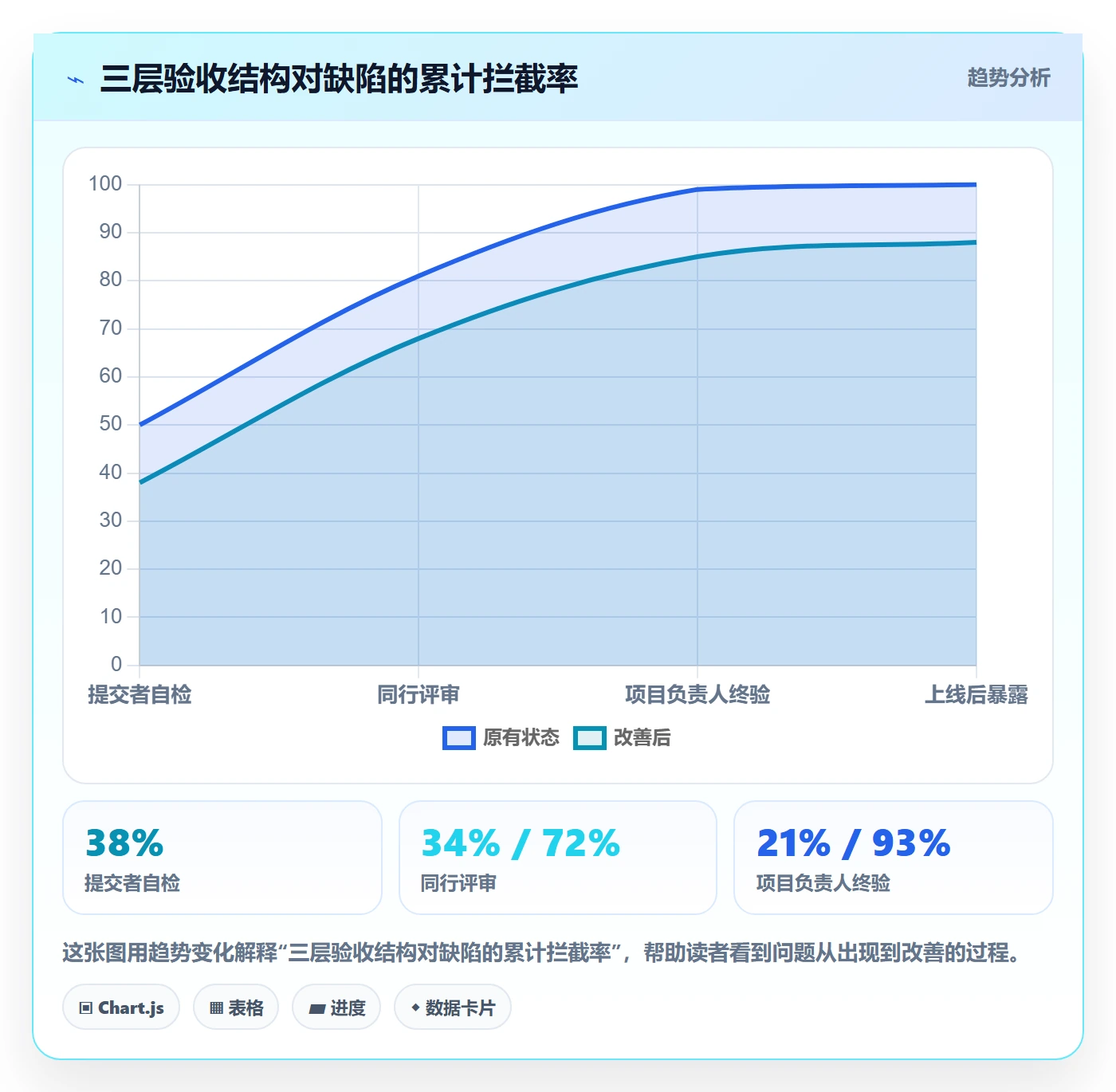 提交最佳实践:项目负责人任务验收落地方案,常见问题
