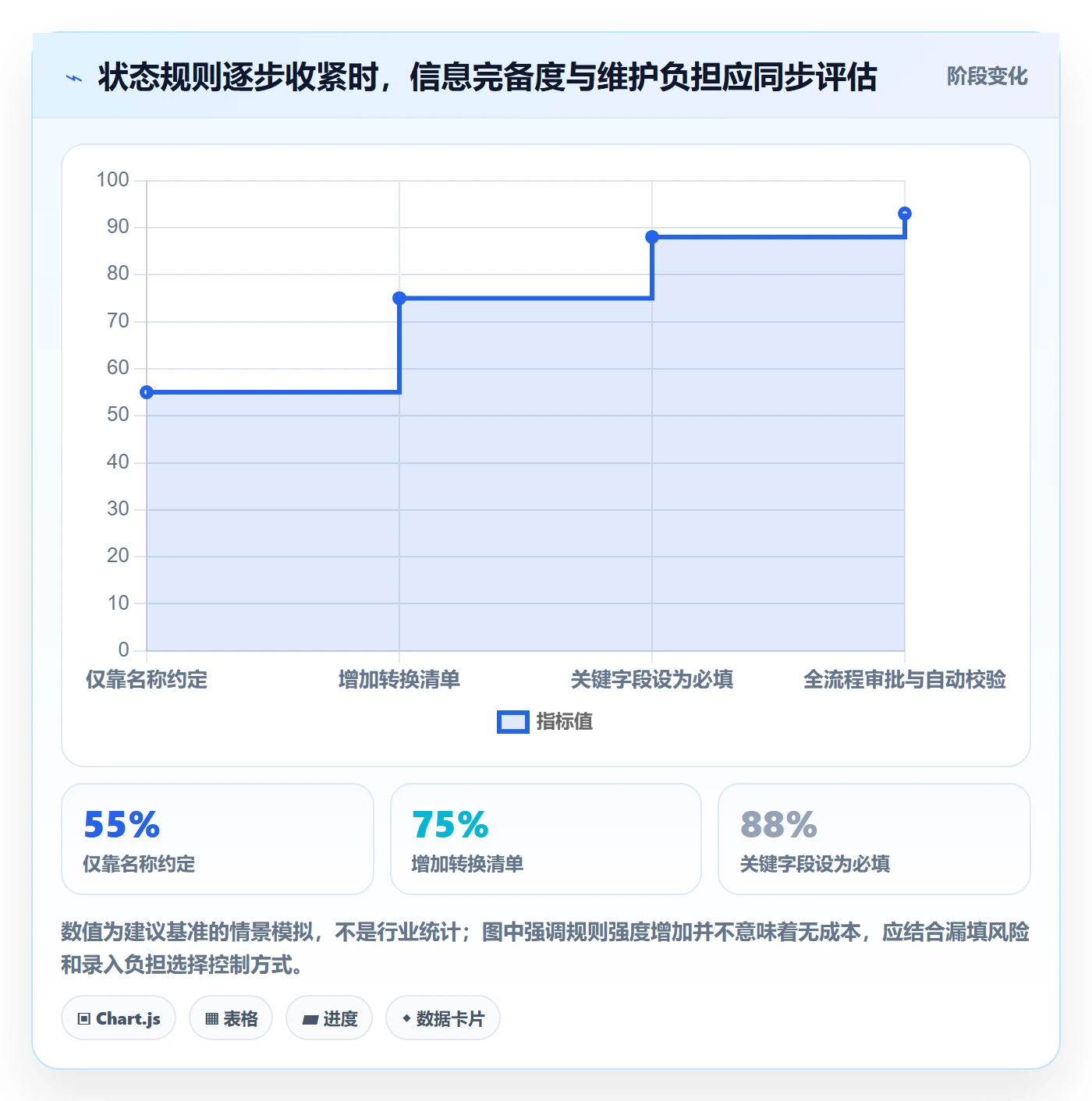 需求管理如何做好需求状态？实施团队最佳实践与操作步骤