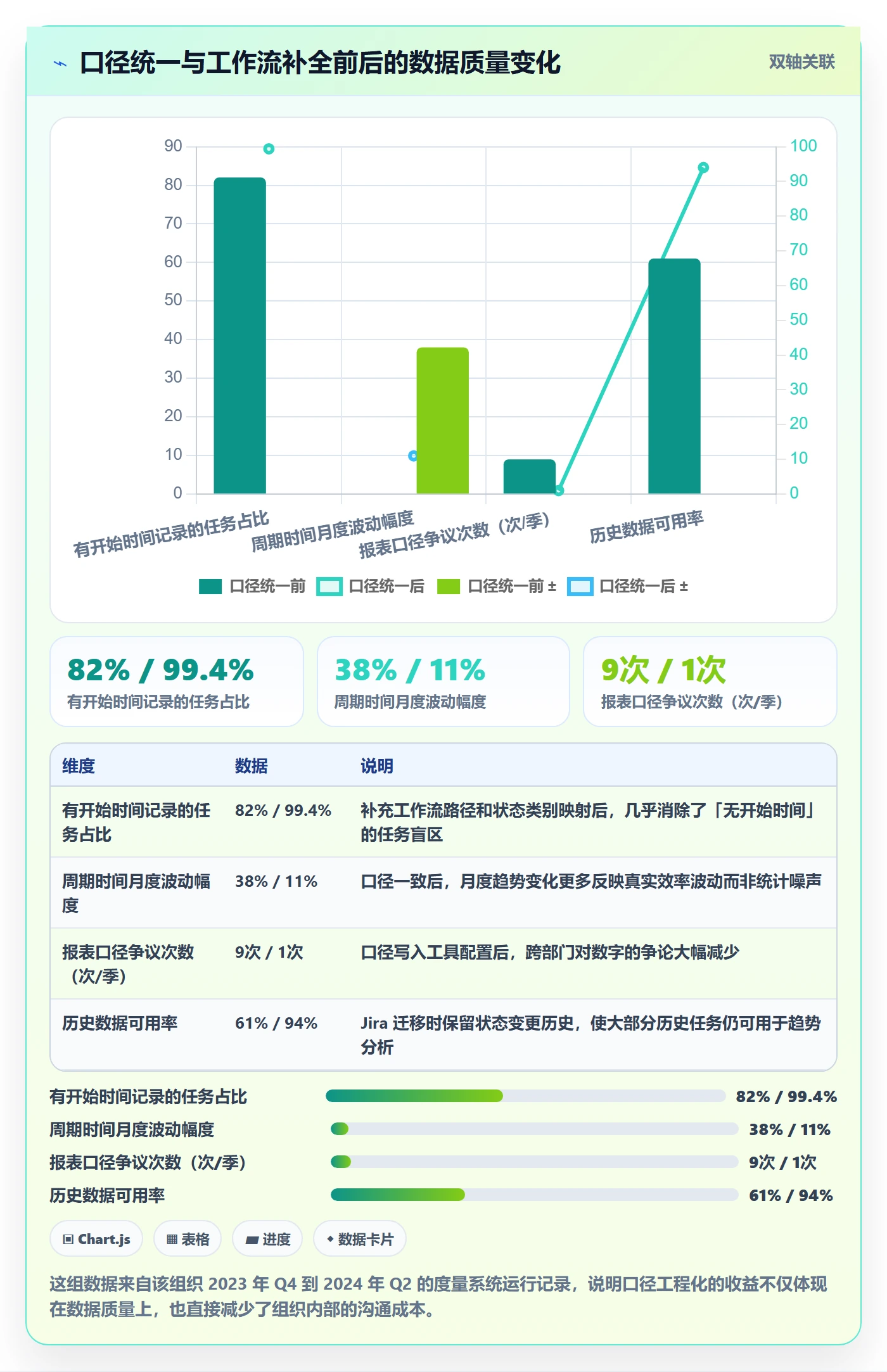 任务属性开始时间全流程:研发团队数据分析与一文讲清