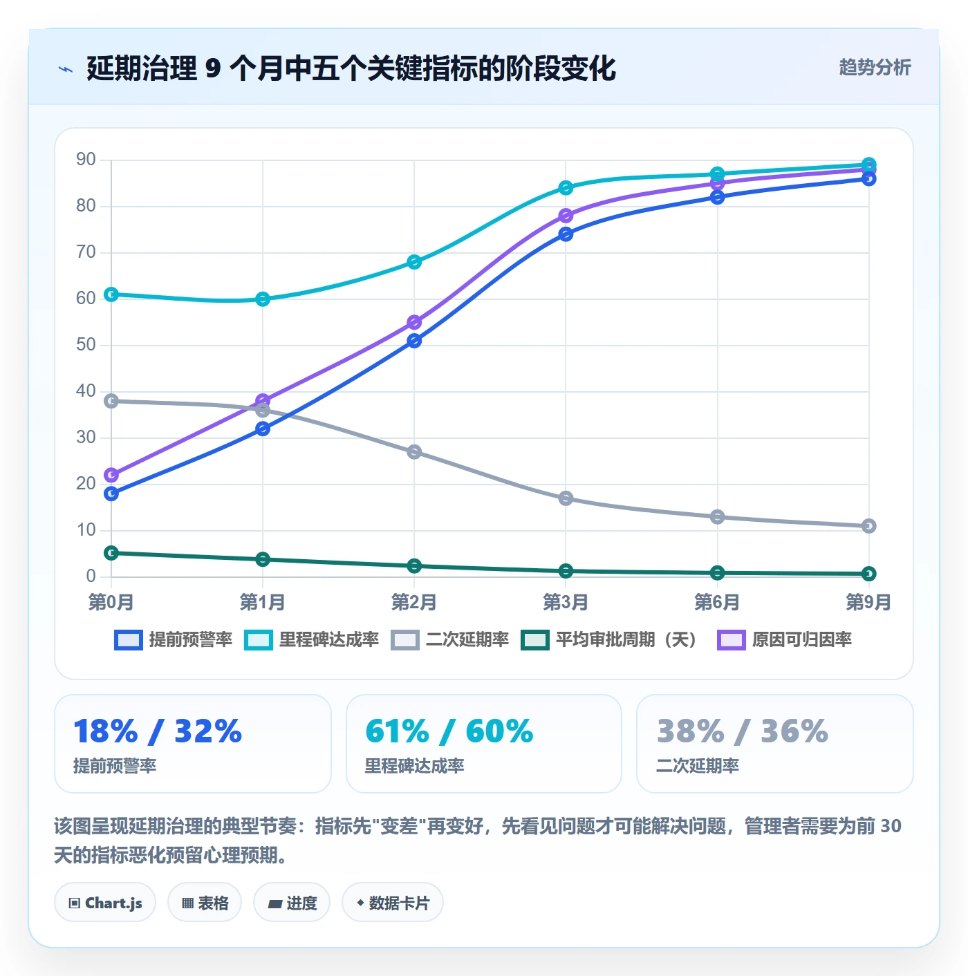 延期流程与规范:管理层任务执行入门指南关键指标