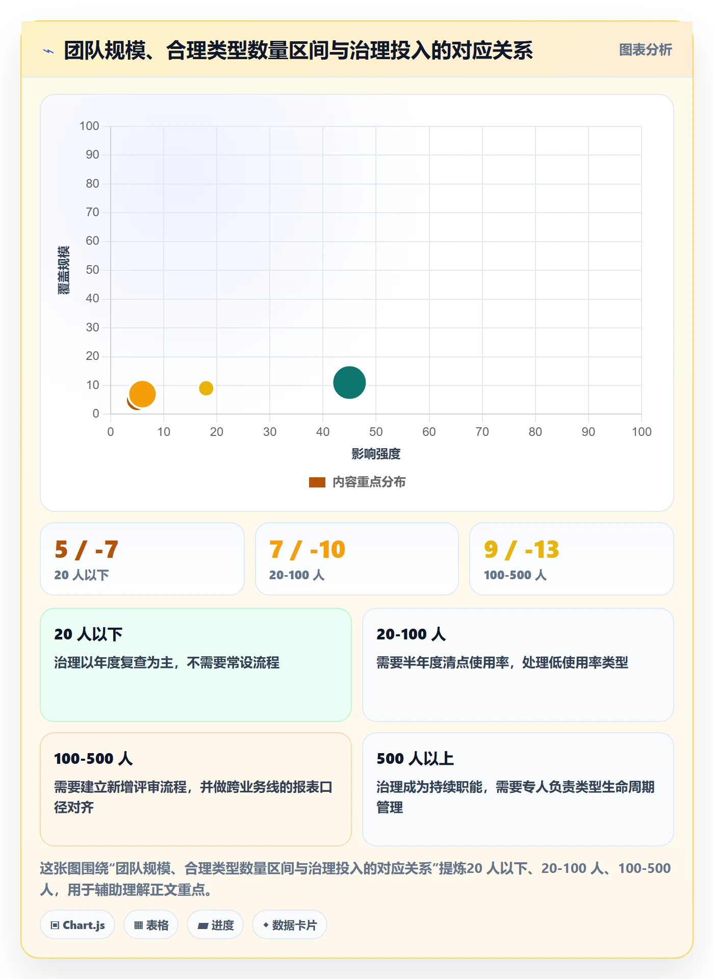 任务类型管理方法大全：研发团队任务属性入门指南落地清单
