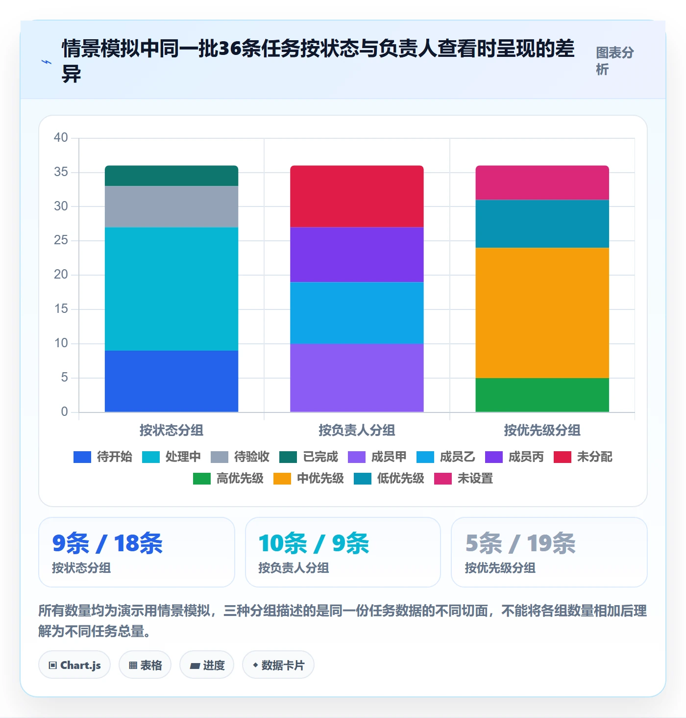 列表视图如何做好分组？项目成员入门指南与操作步骤