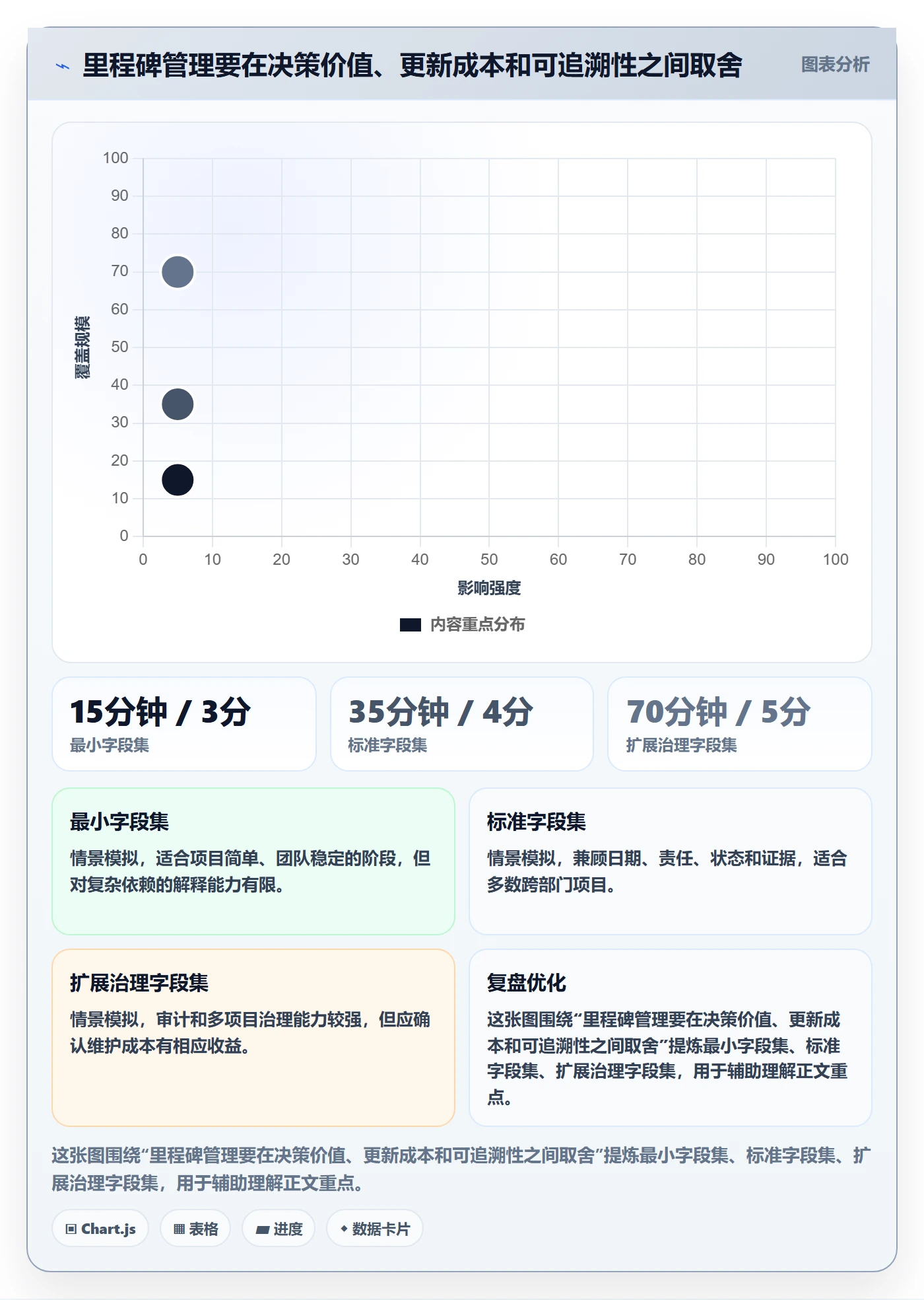甘特图里程碑教程:跨部门团队数据分析,避坑指南