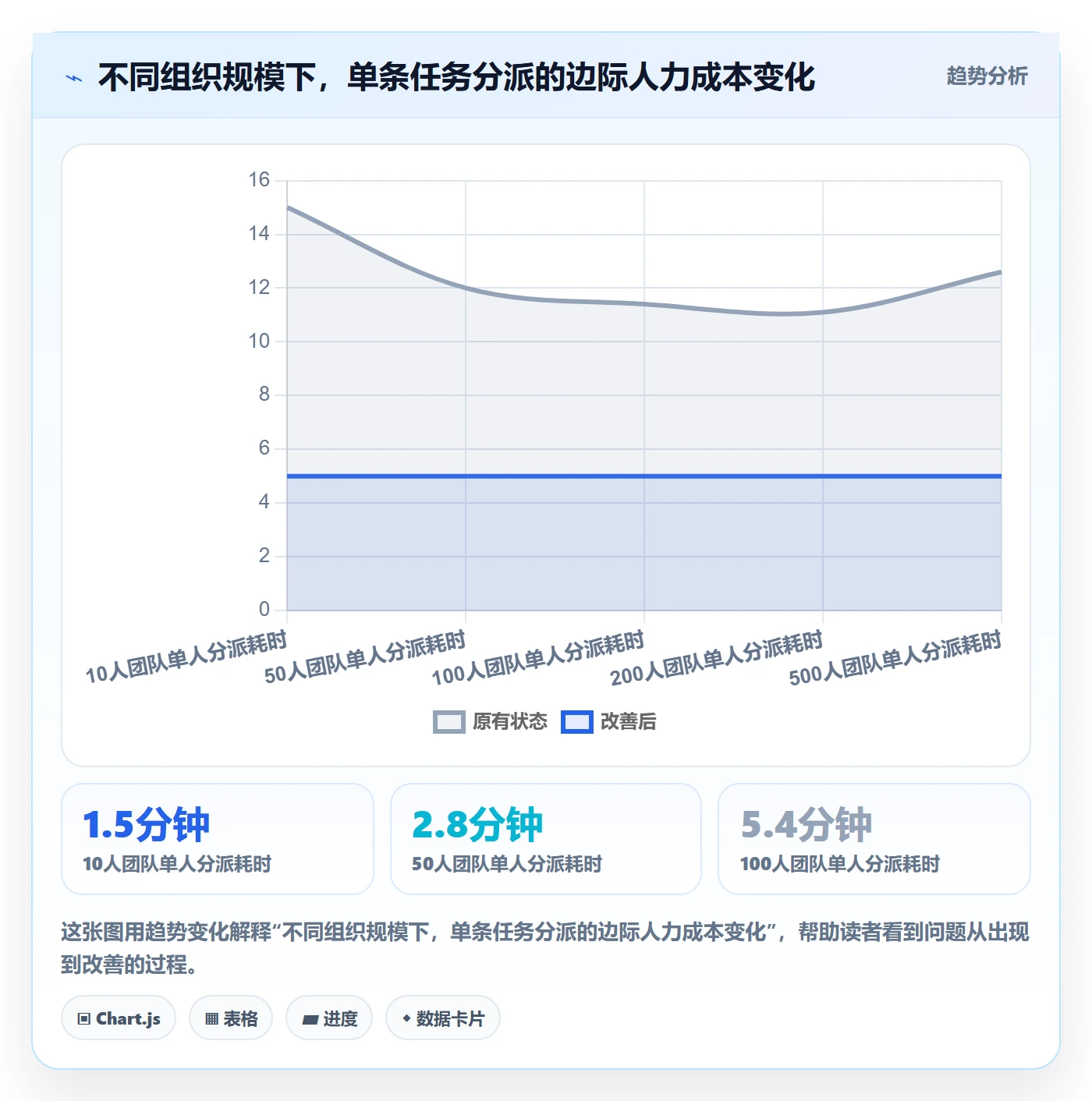任务分派批量分配全流程：项目负责人风险控制与一文讲清