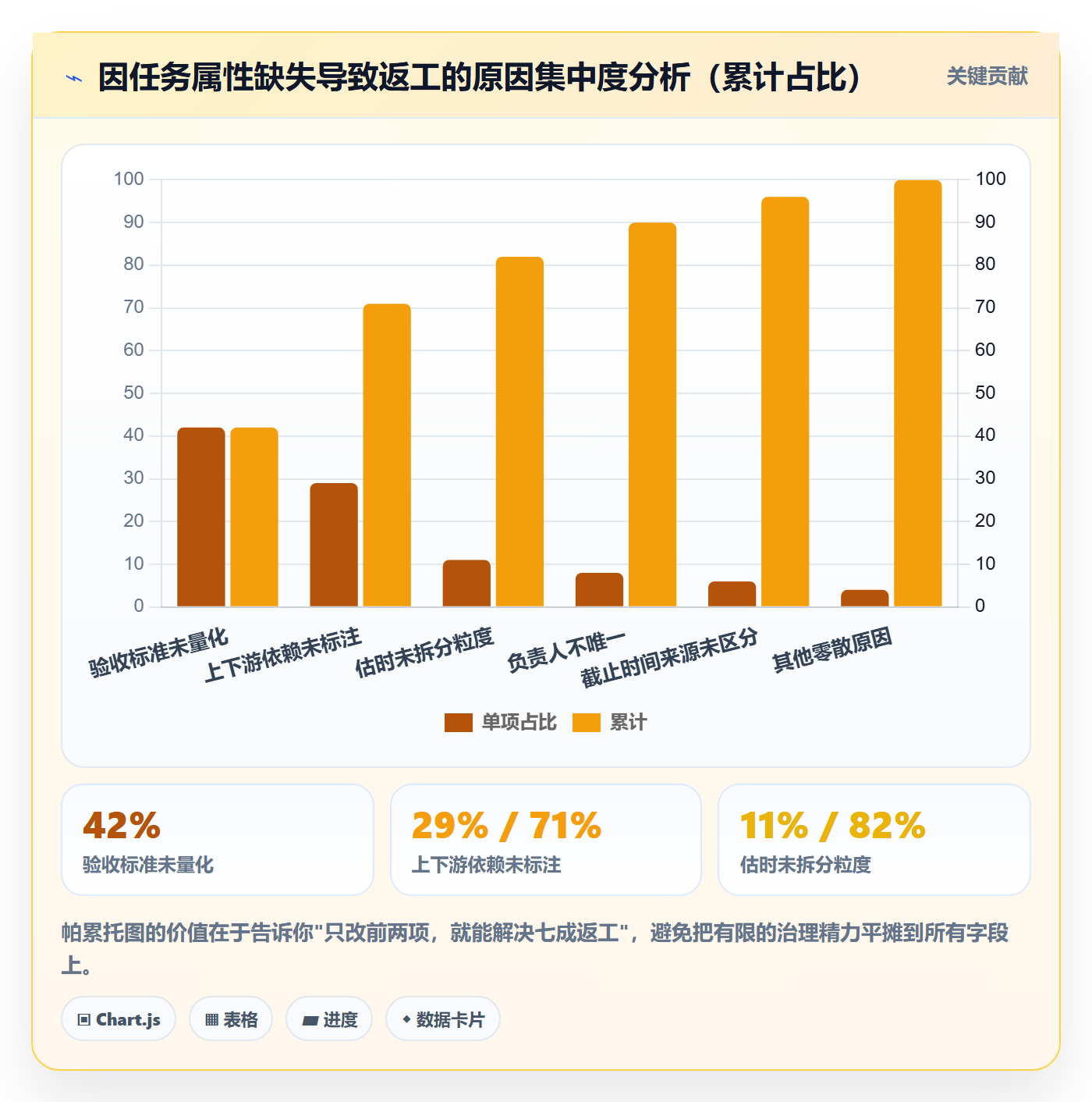截止时间实操方法:项目成员提升任务属性效率的风险控制方法与模板