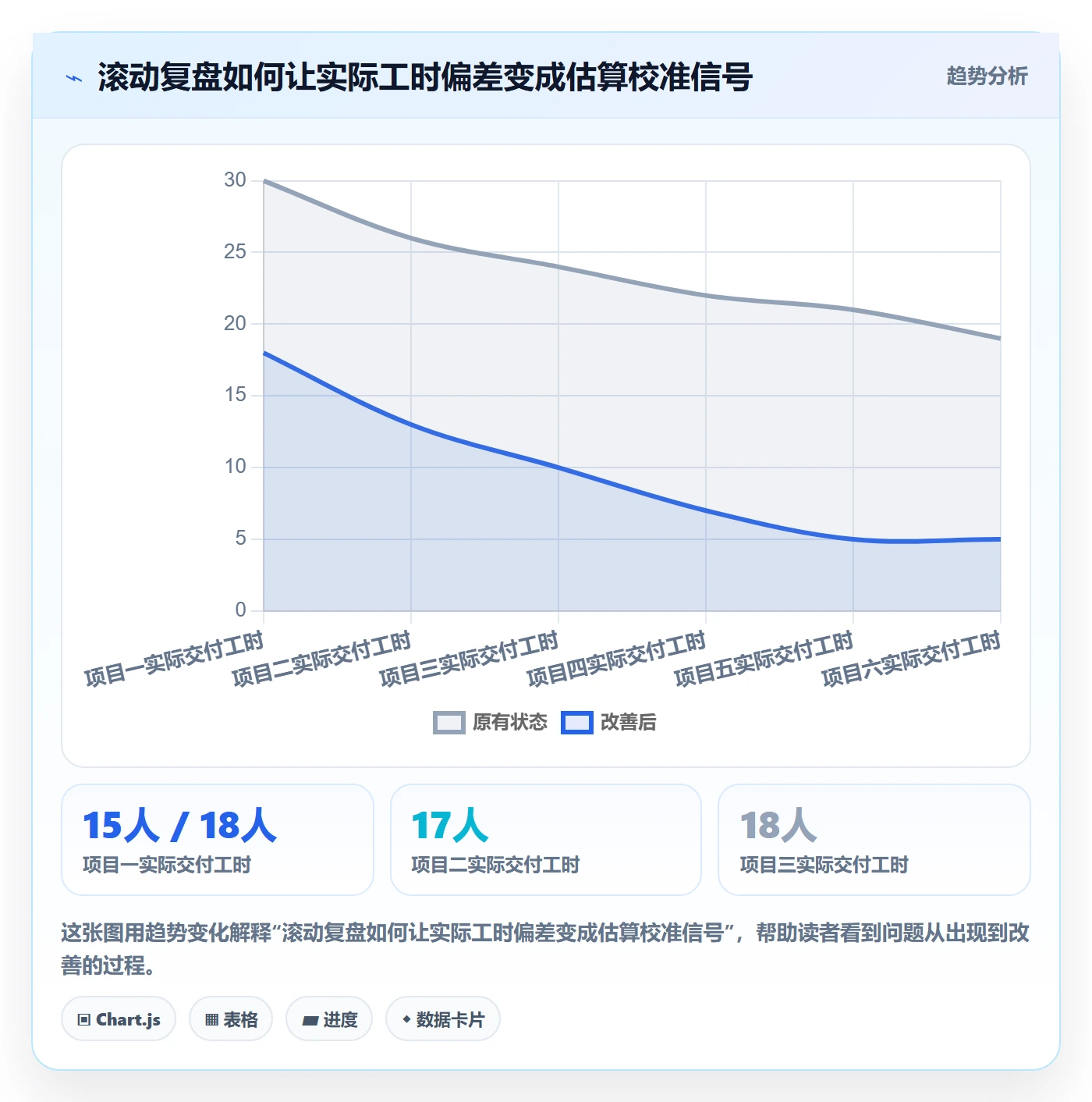人力资源计划工作量全流程：实施团队协同管理与一文讲清