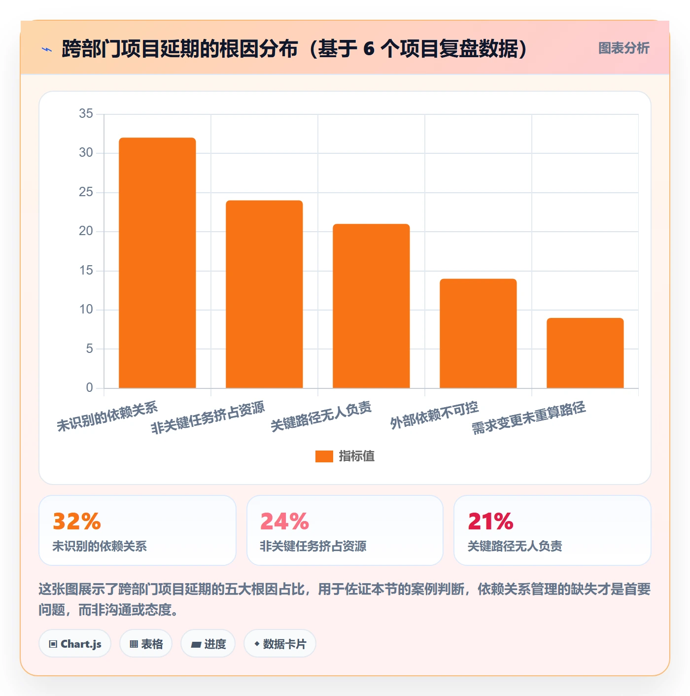 关键路径最佳实践:跨部门团队任务依赖效率提升,常见问题