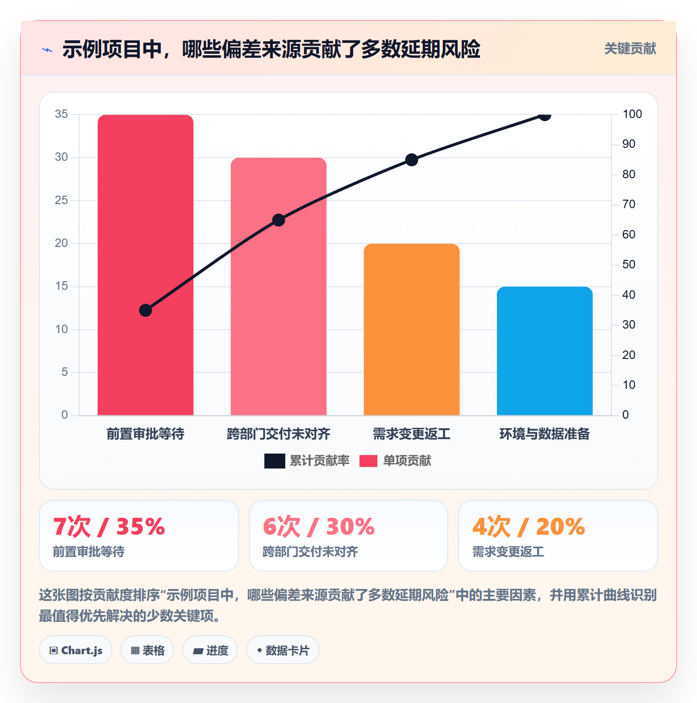 进度跟踪进展教程：跨部门团队最佳实践，避坑指南