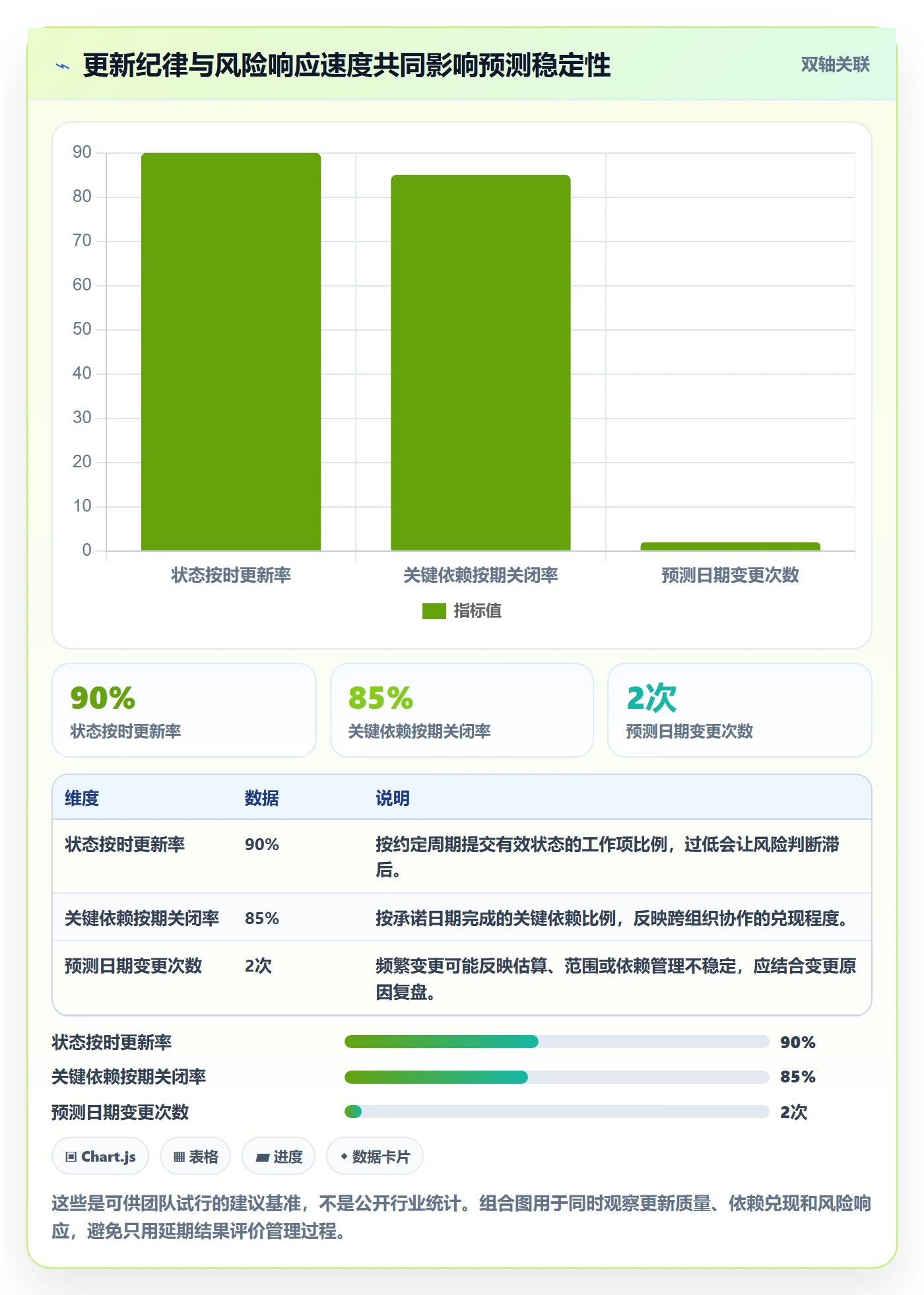 进度跟踪跟踪全流程：实施团队协同管理与一文讲清