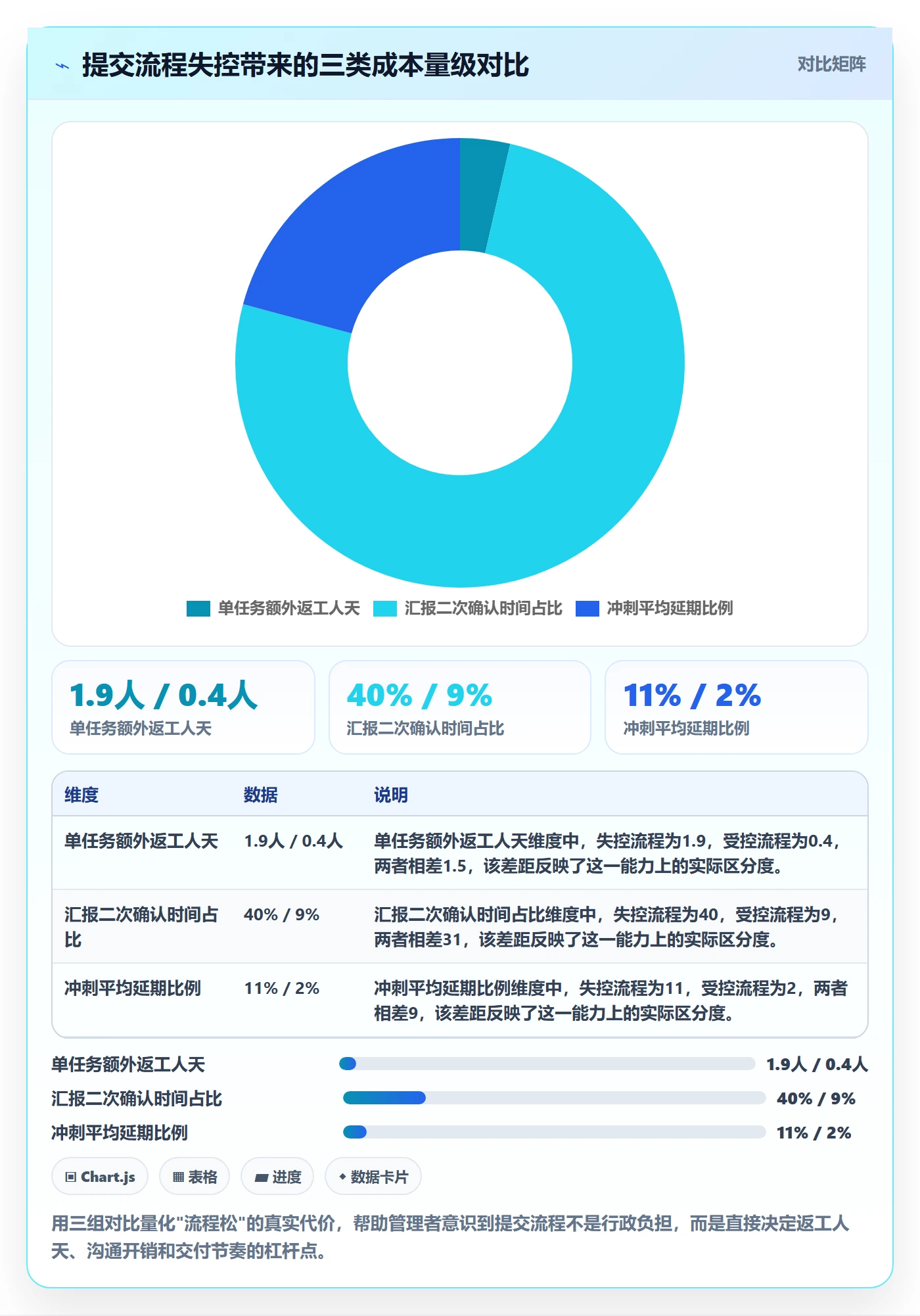 提交流程与规范:项目经理任务验收风险控制关键指标