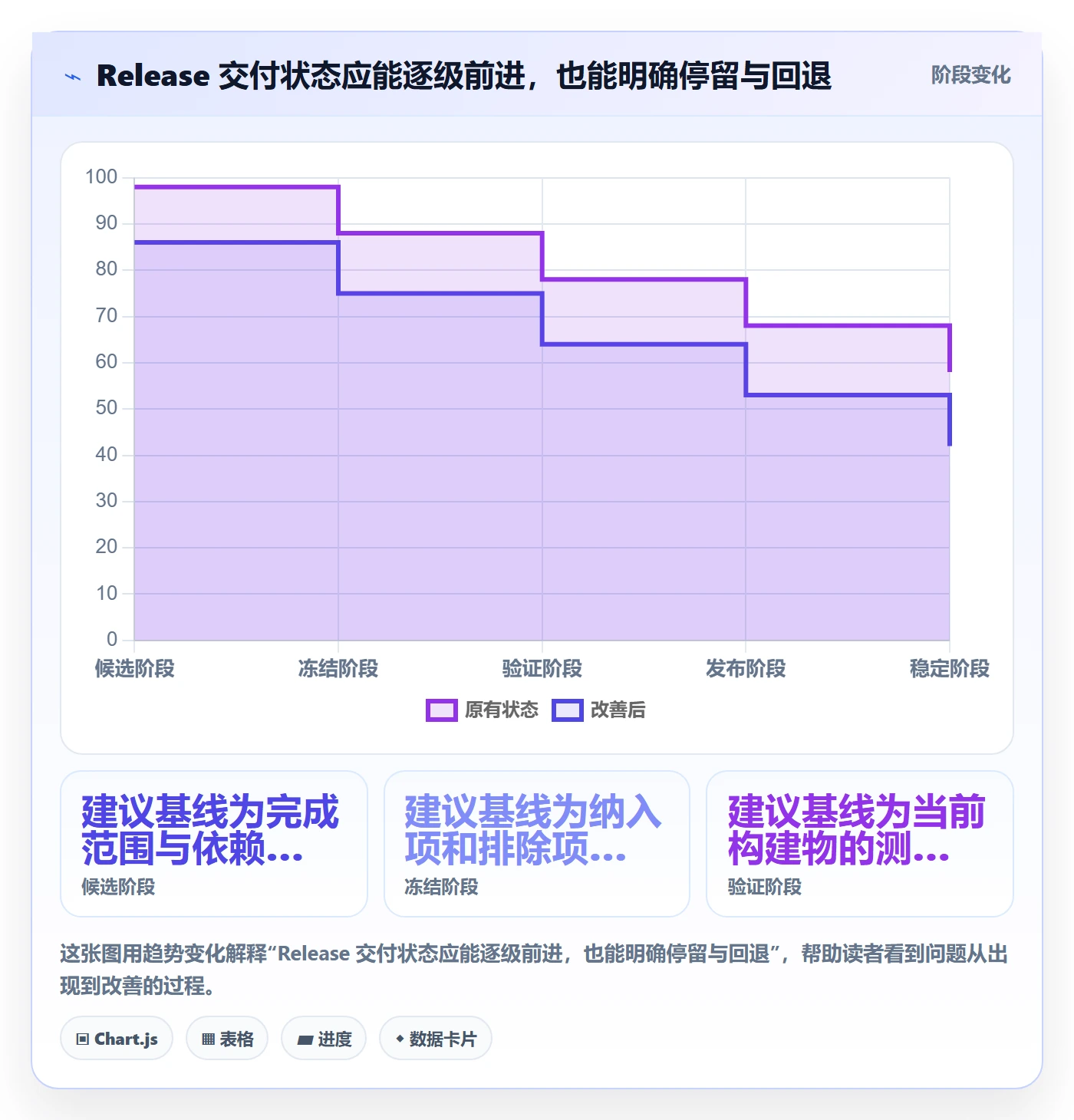 版本管理Release全流程:实施团队效率提升与一文讲清