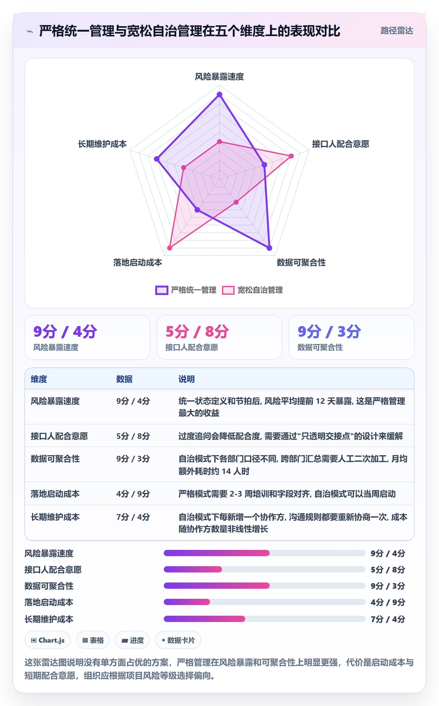 任务进度实操方法:跨部门团队提升进度管理效率的协同管理方法与模板