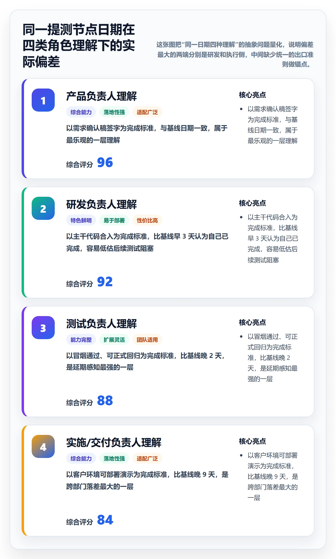 节点日期流程与规范：跨部门团队里程碑风险控制关键指标