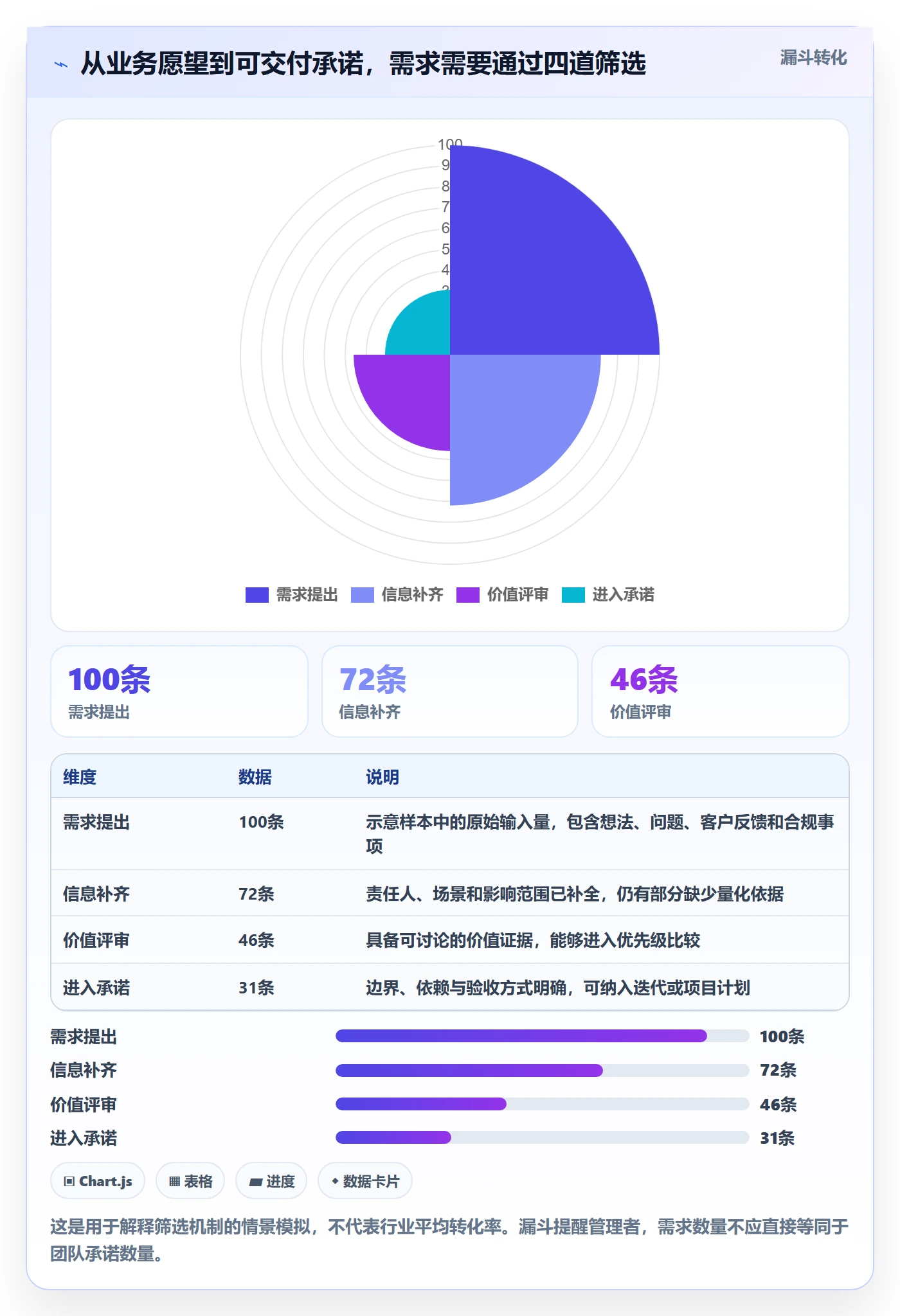 需求管理需求拆解教程：企业管理者制度设计，避坑指南