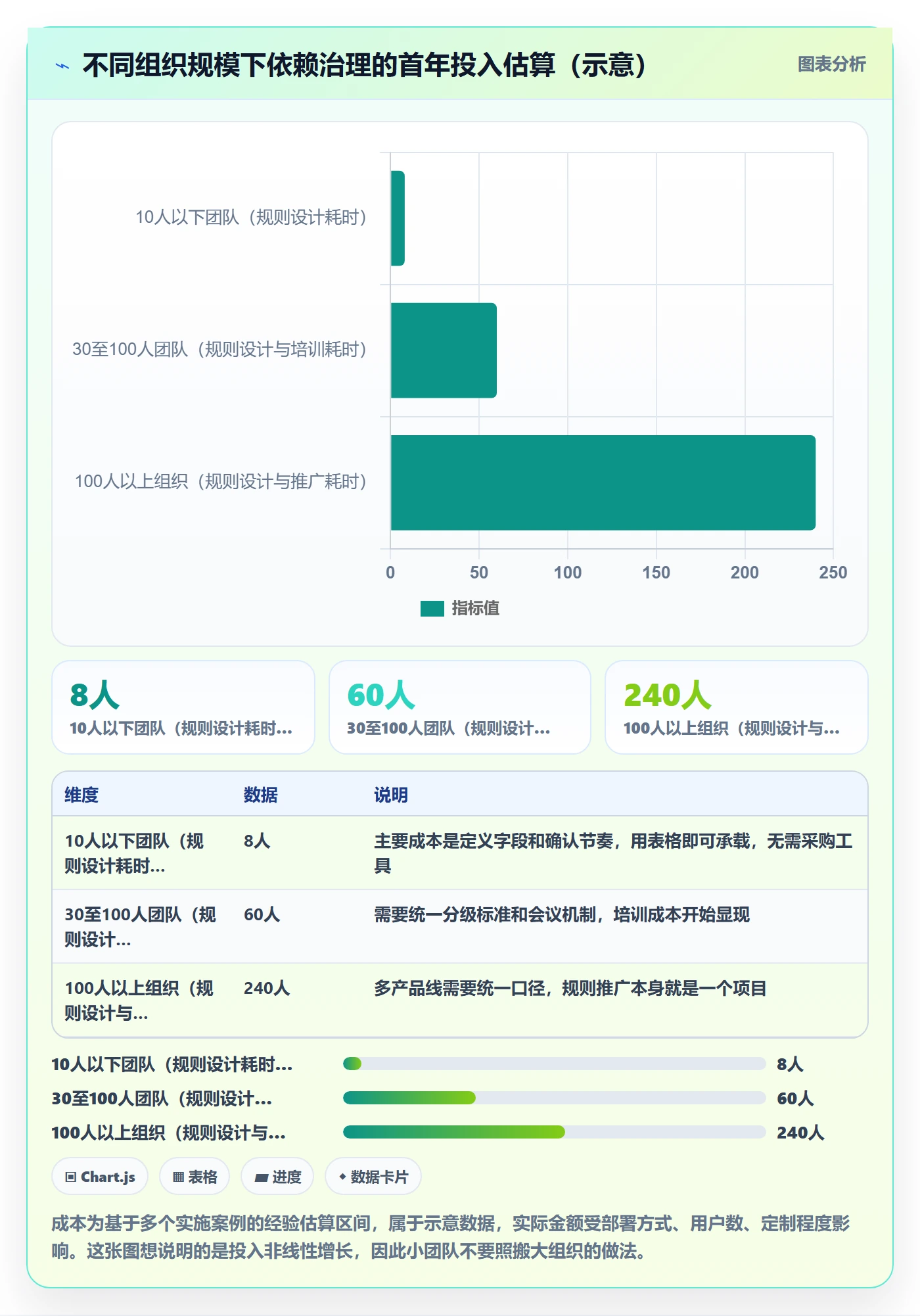 依赖关系怎么做?企业管理者风险控制:任务依赖从0到1