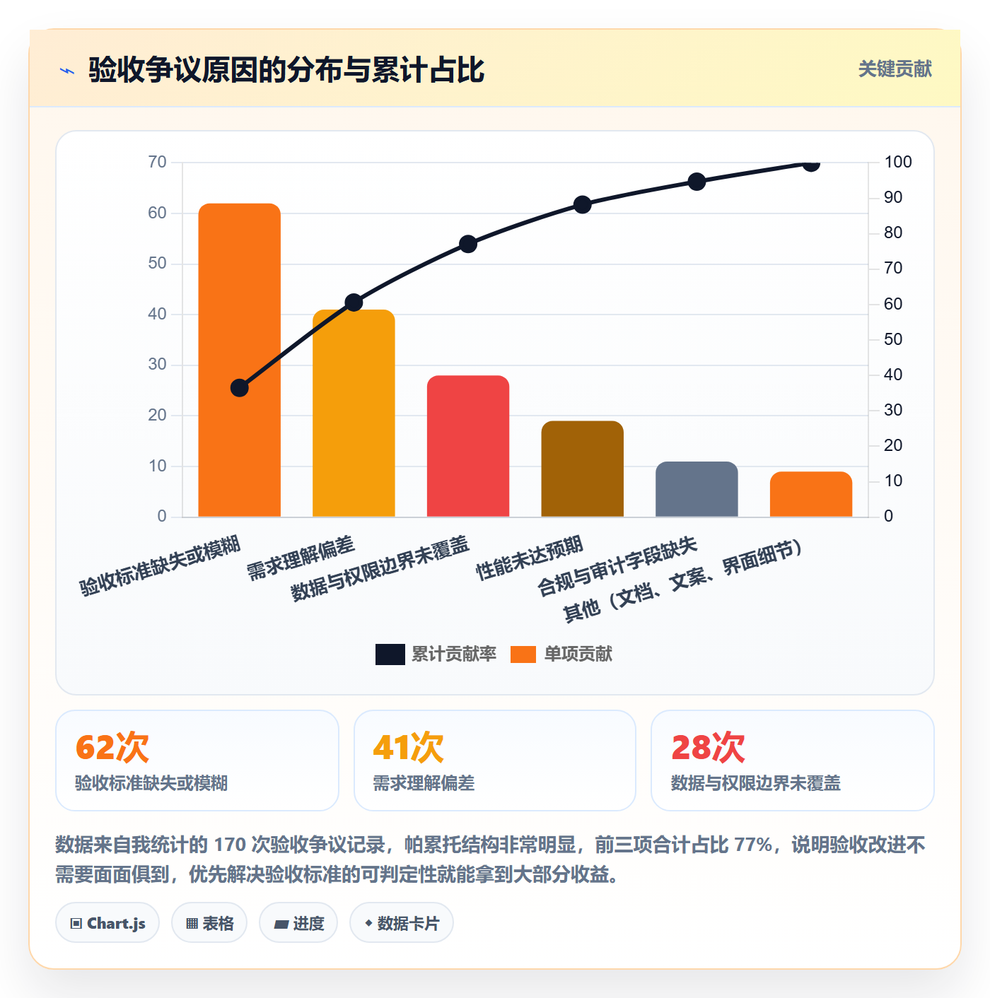 任务验收验收教程:产品经理风险控制,避坑指南
