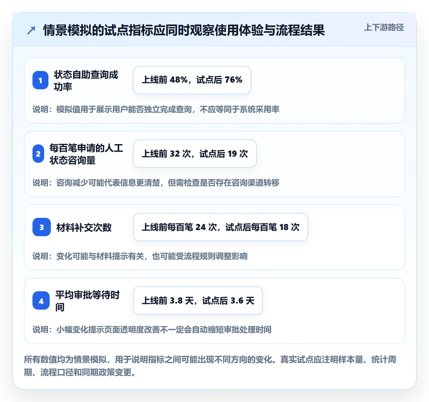 敏捷管理指南:项目经理如何做好敏捷项目,最佳实践全流程