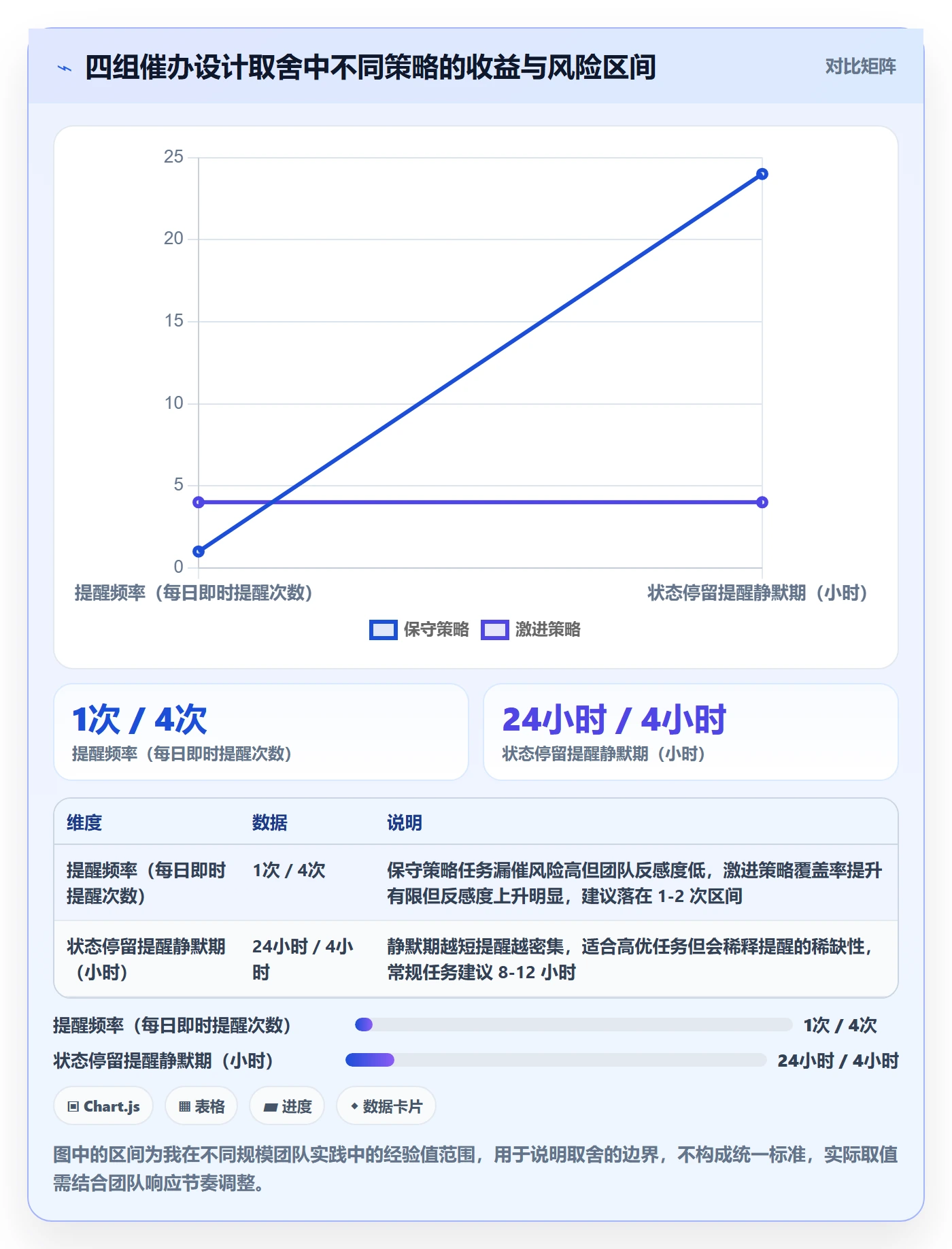 催办怎么做？产品经理流程优化：任务提醒从0到1