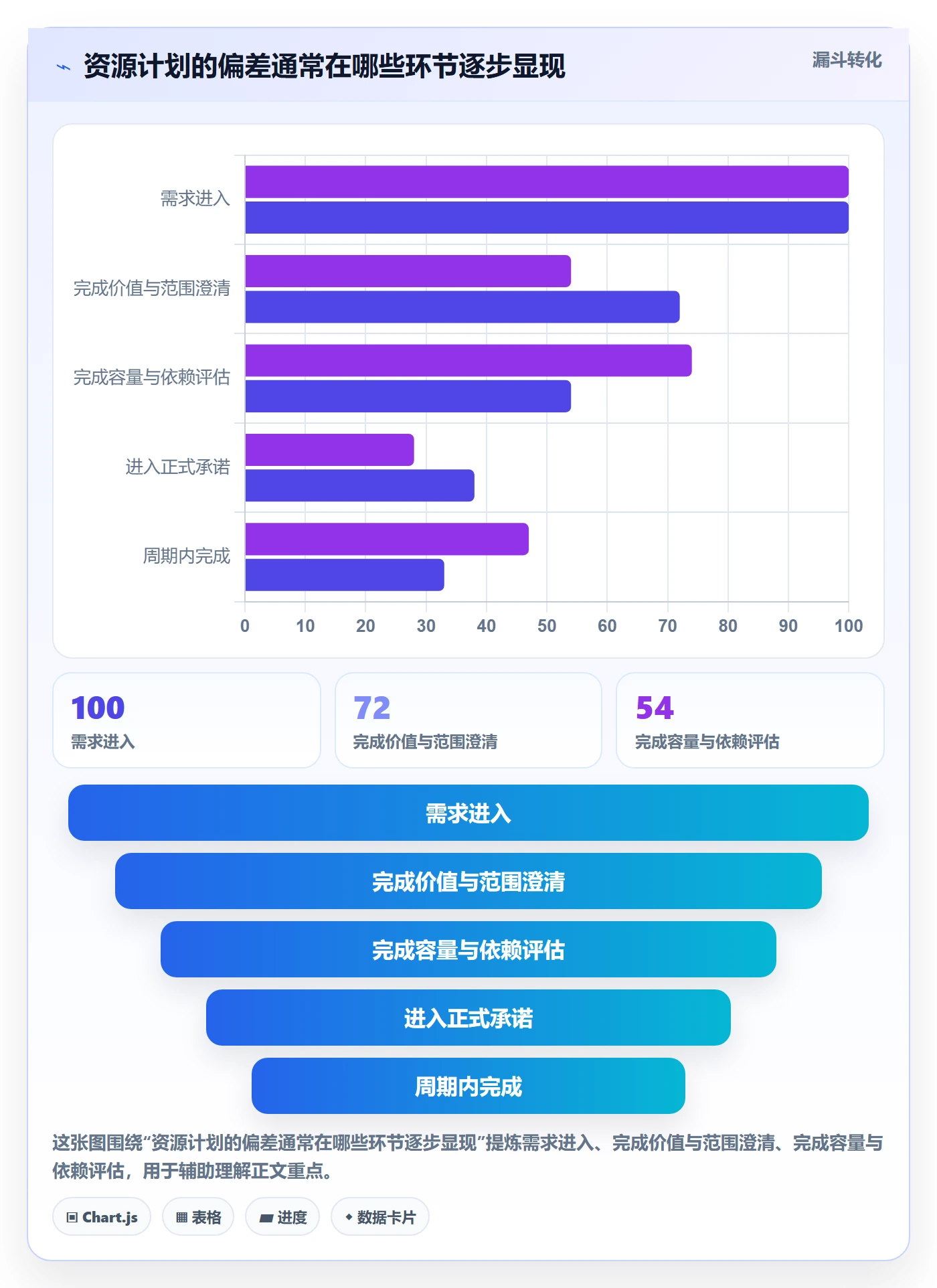 资源管理技能全流程:产品经理入门指南与一文讲清