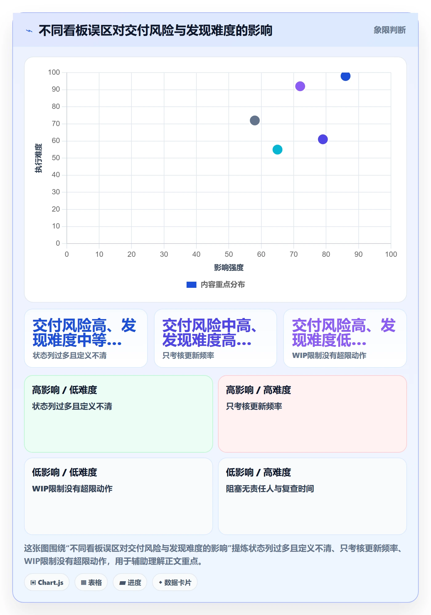 看板进行中教程：实施团队制度设计，避坑指南