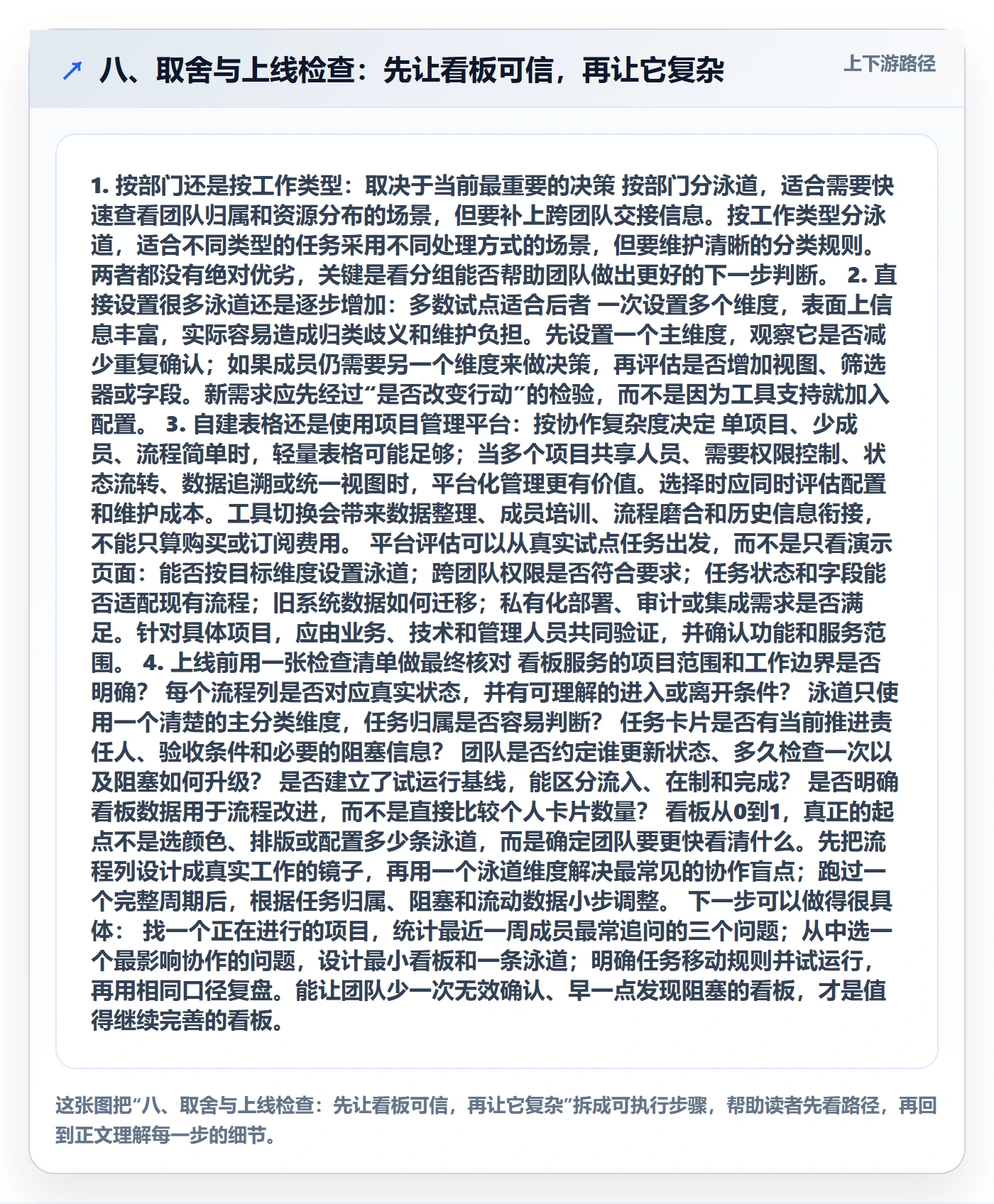 八、取舍与上线检查:先让看板可信,再让它复杂