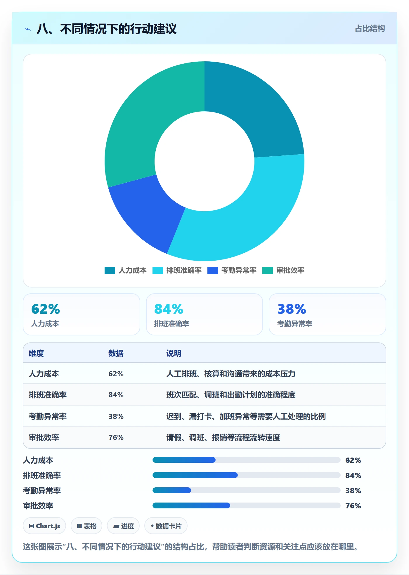 八、不同情况下的行动建议