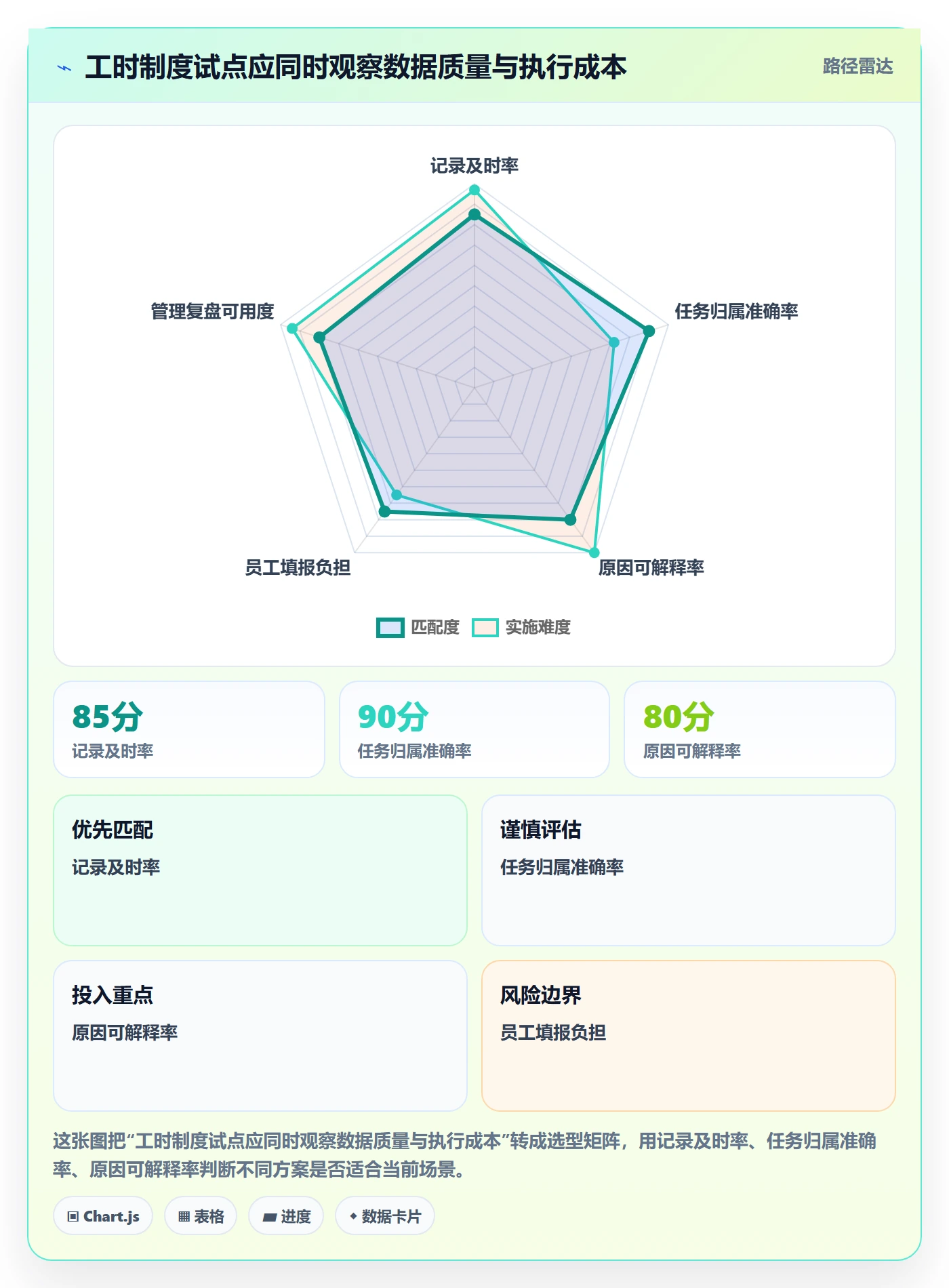 任务工时怎么做?实施团队制度设计:工时表从0到1