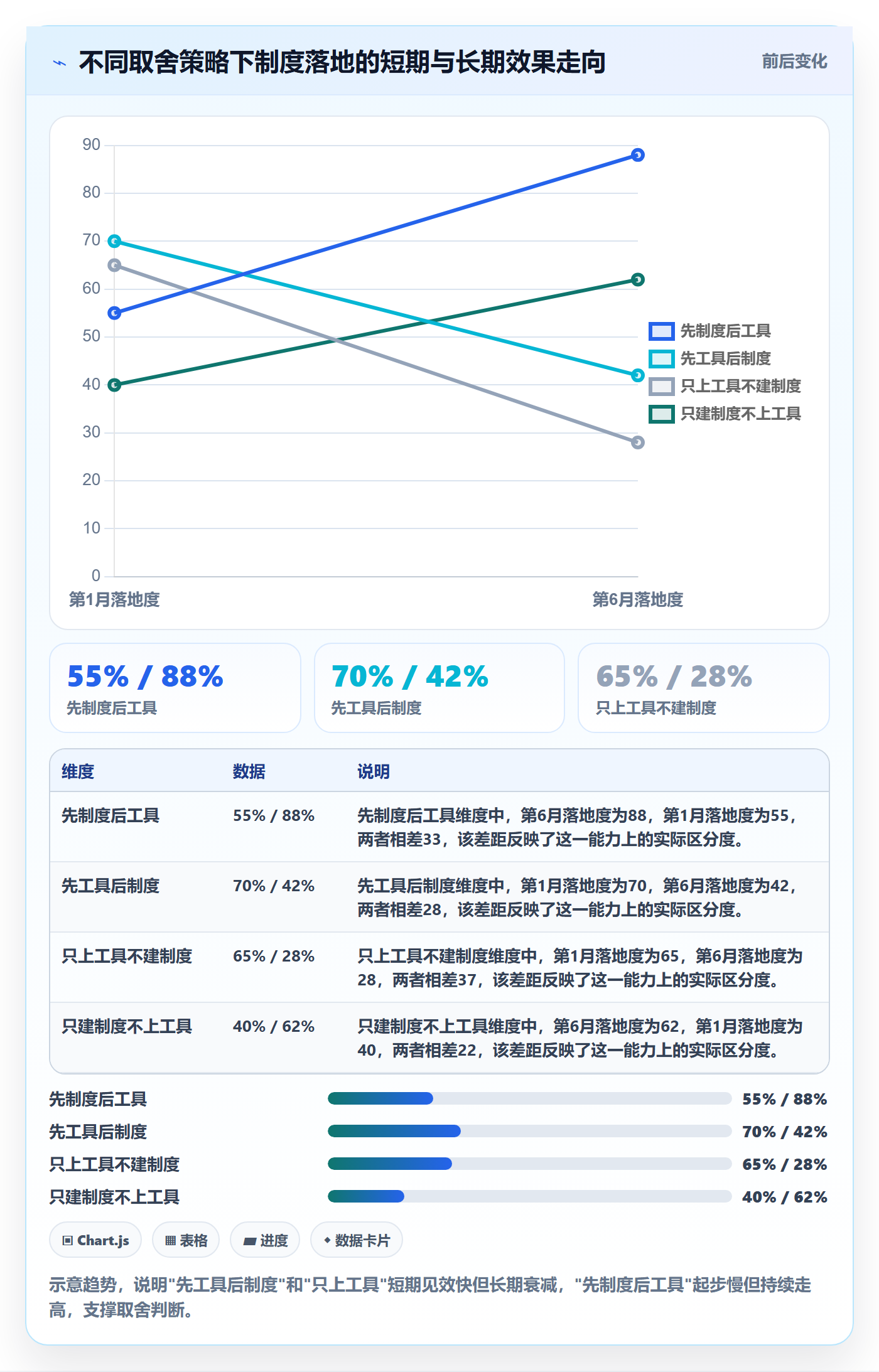 任务依赖后置任务教程:跨部门团队制度设计,避坑指南