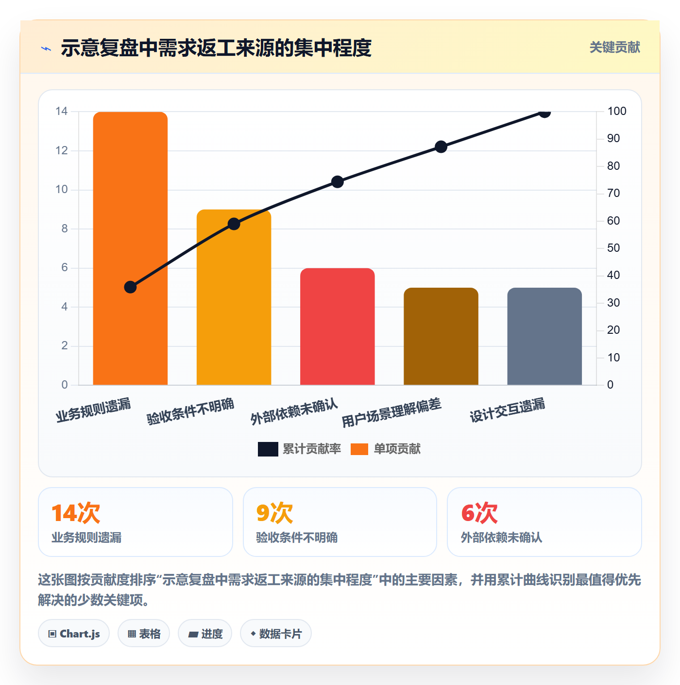 需求拆解怎么做?项目成员实操方法:需求管理从0到1