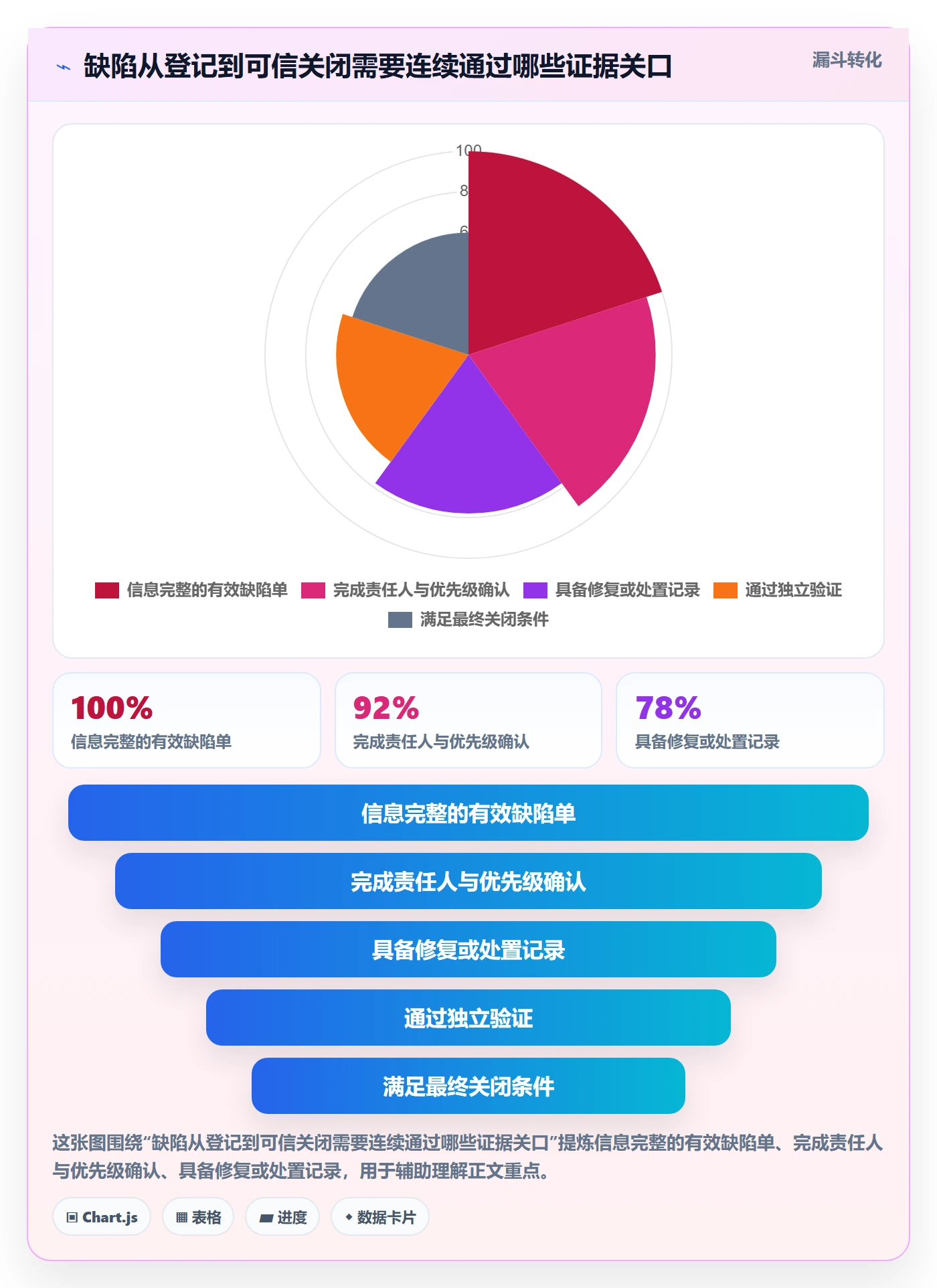 关闭管理指南：管理层如何做好Bug / 缺陷，流程优化全流程