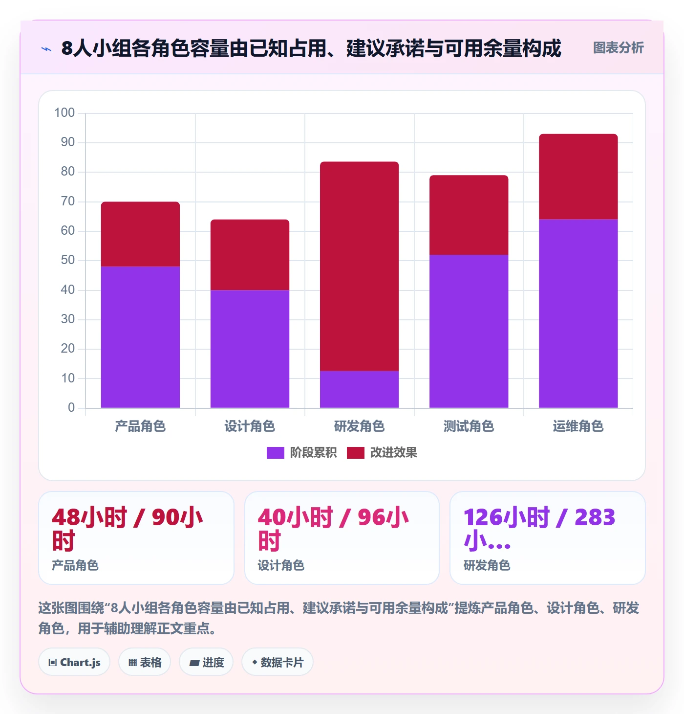 Capacity怎么做？项目经理实操方法：资源负载从0到1