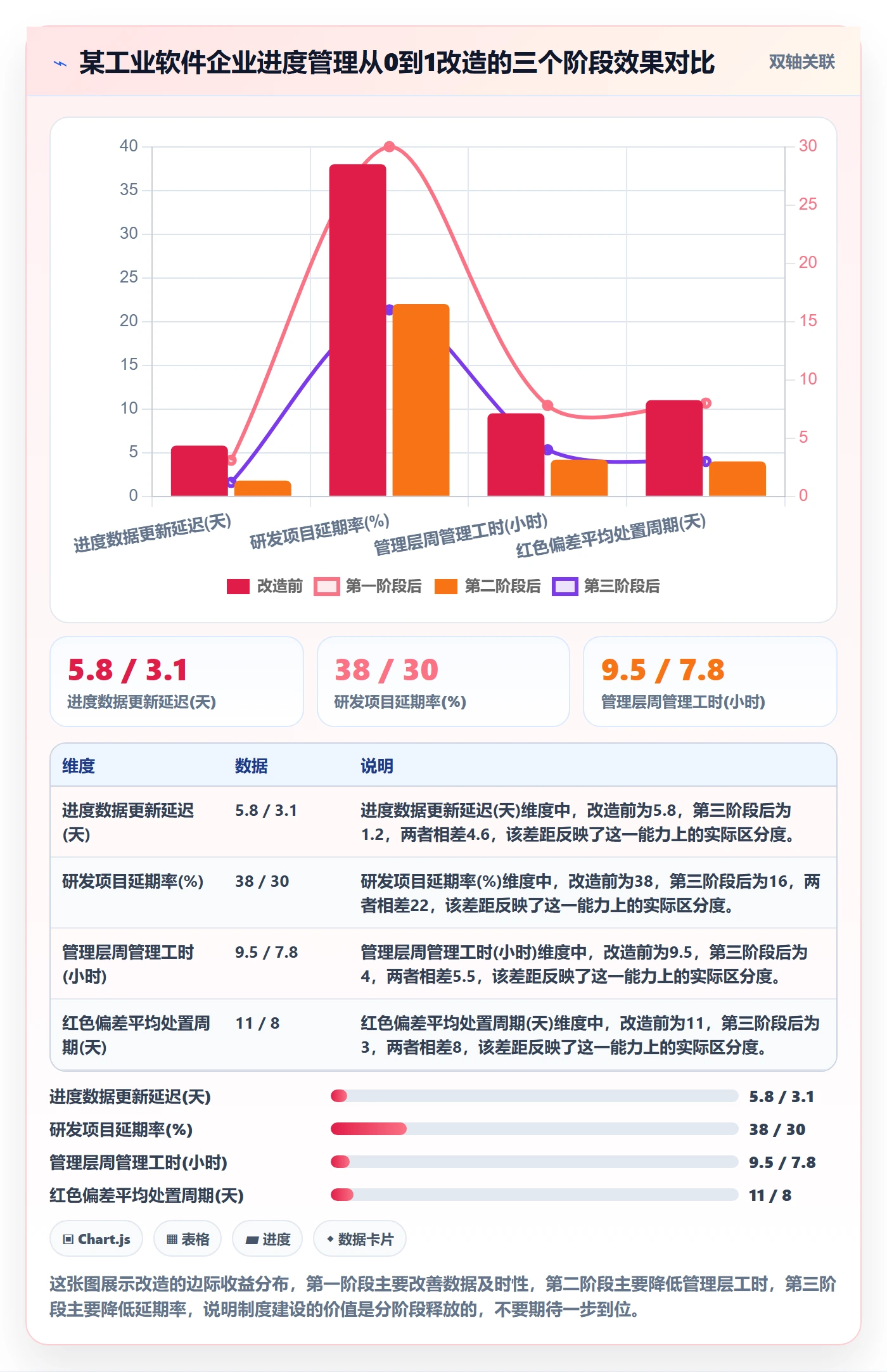 计划进度怎么做?管理层制度设计:进度管理从0到1