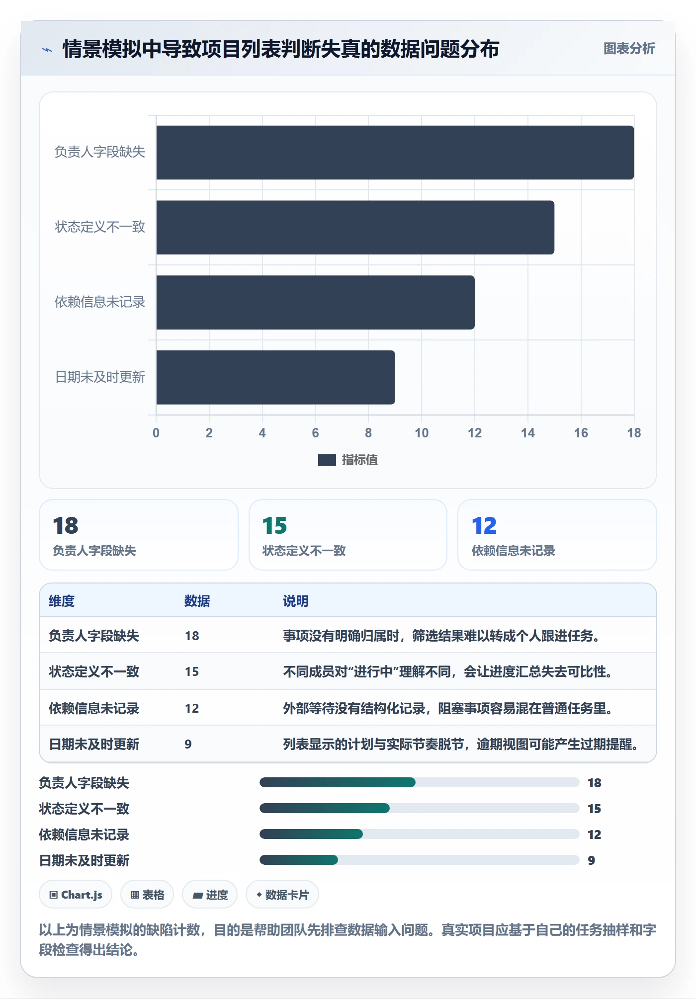 筛选管理指南:项目经理如何做好列表视图,风险控制全流程