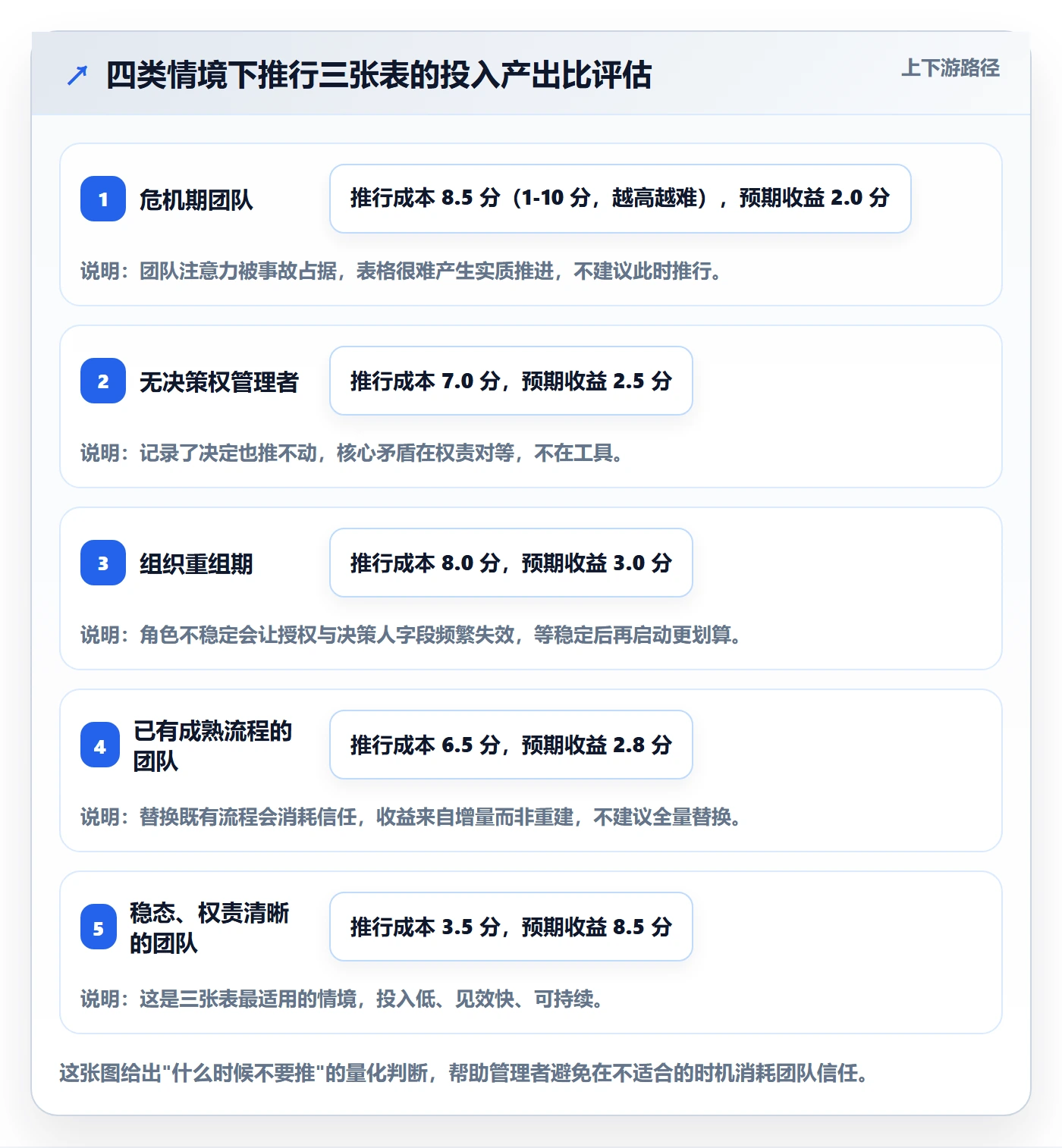 完成实操方法:管理层提升任务执行效率的效率提升方法与模板
