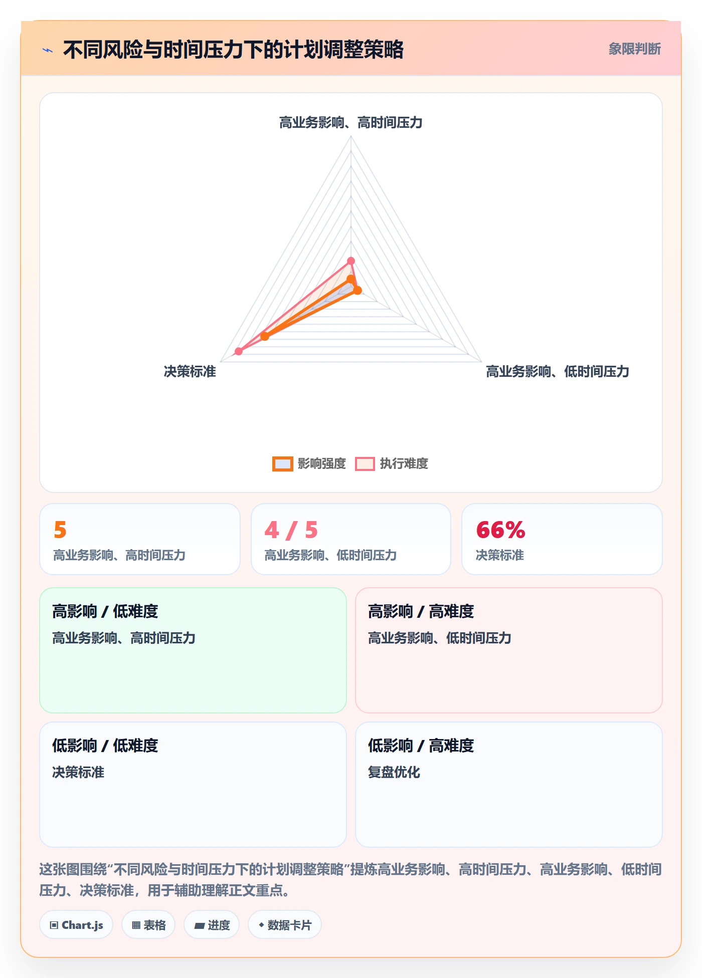 迭代管理迭代计划教程:企业管理者风险控制,避坑指南