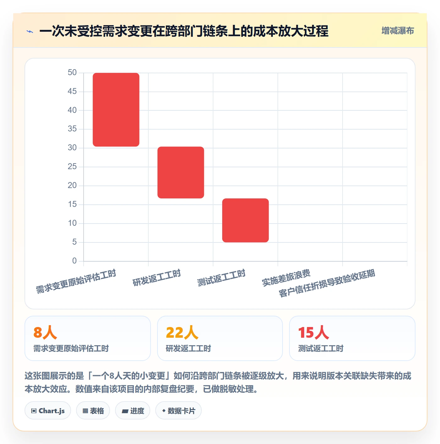 项目规划计划版本全流程:跨部门团队数据分析与一文讲清