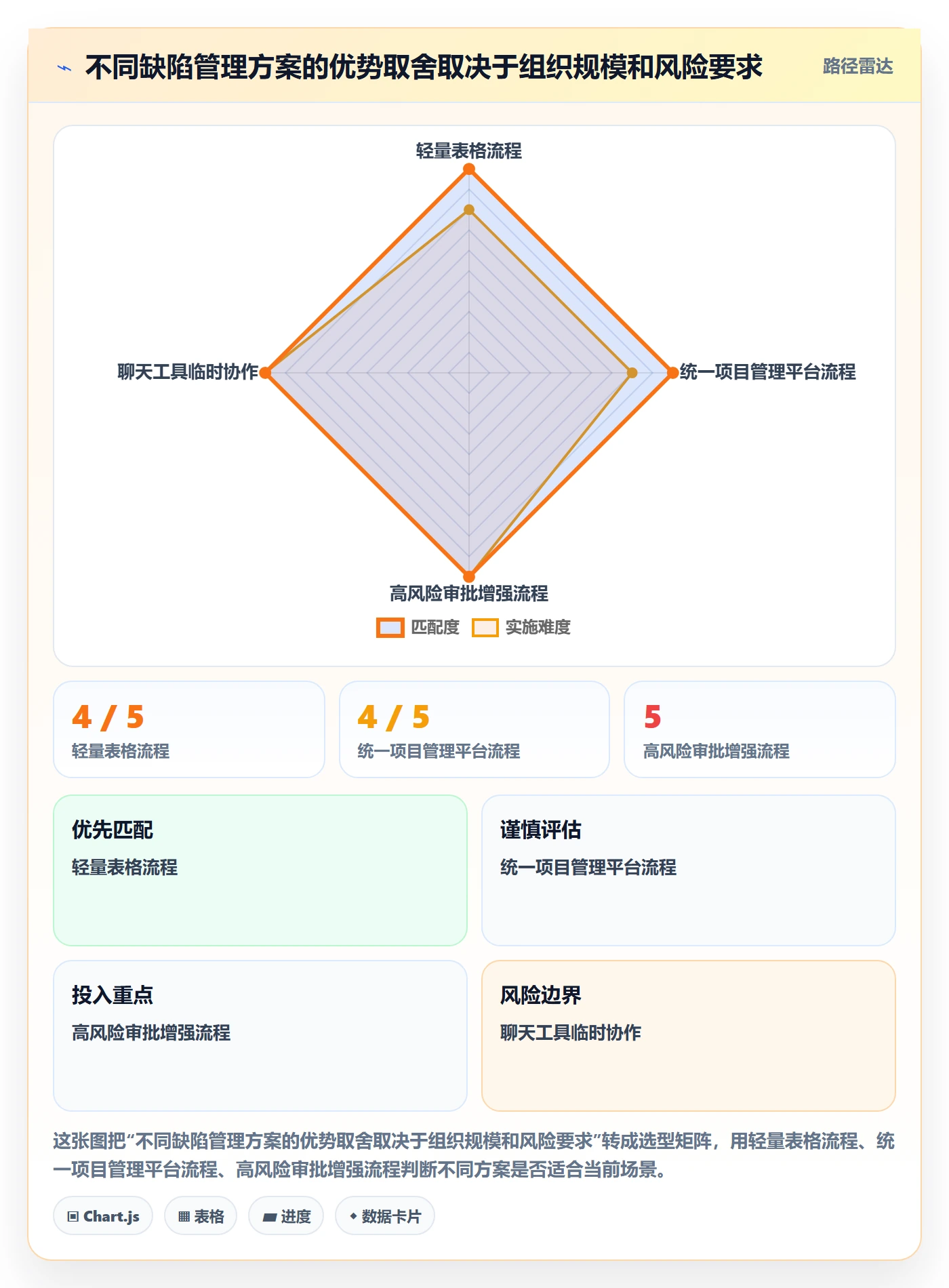 修复怎么做？企业管理者最佳实践：Bug / 缺陷从0到1