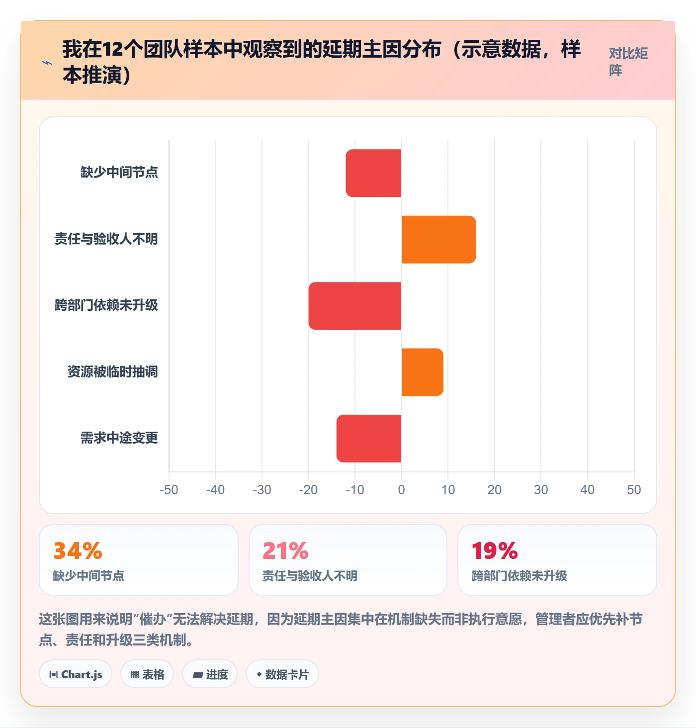 任务进度落地方案：企业管理者开展进度管理的最佳实践案例解析