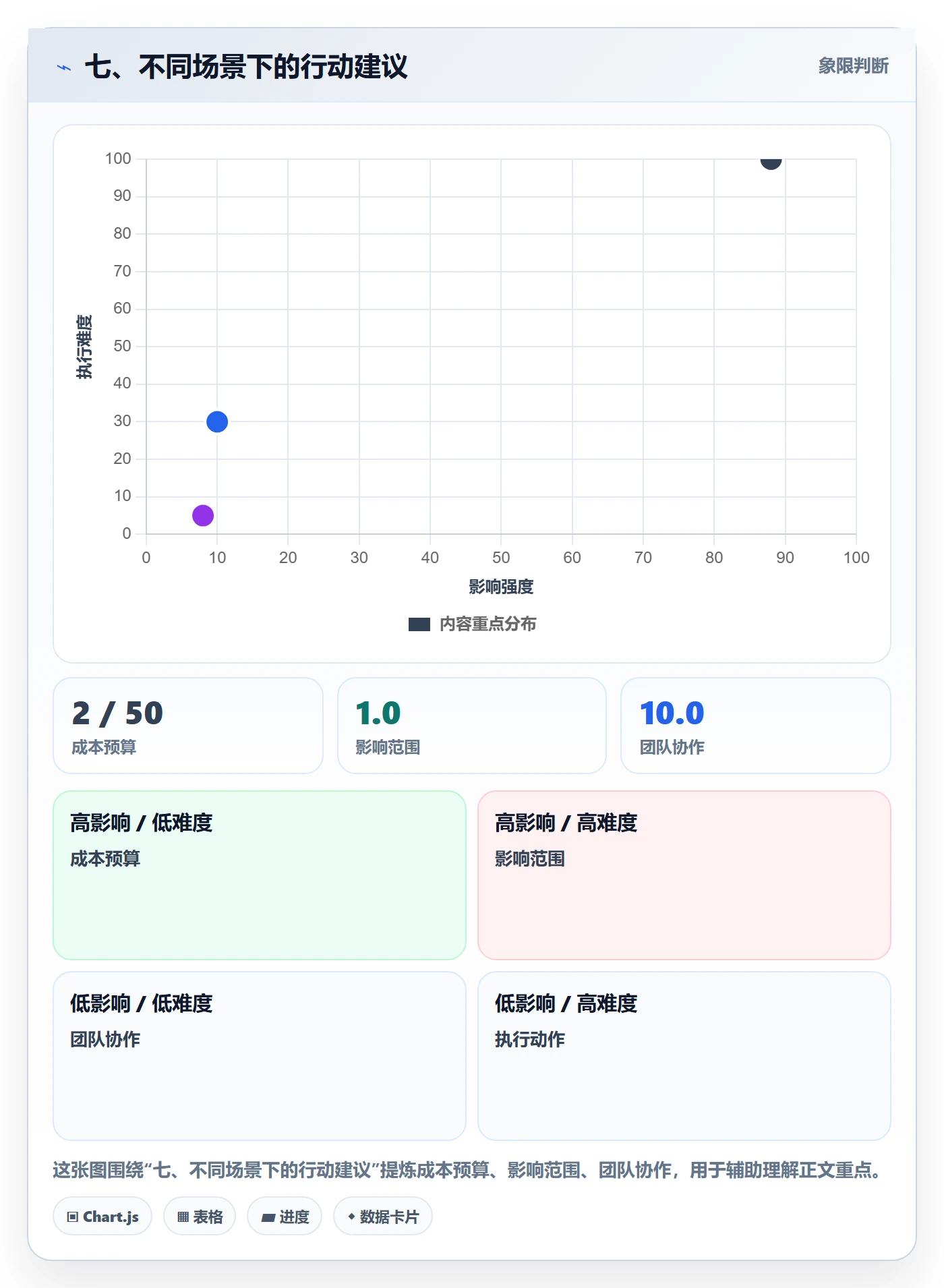 七、不同场景下的行动建议
