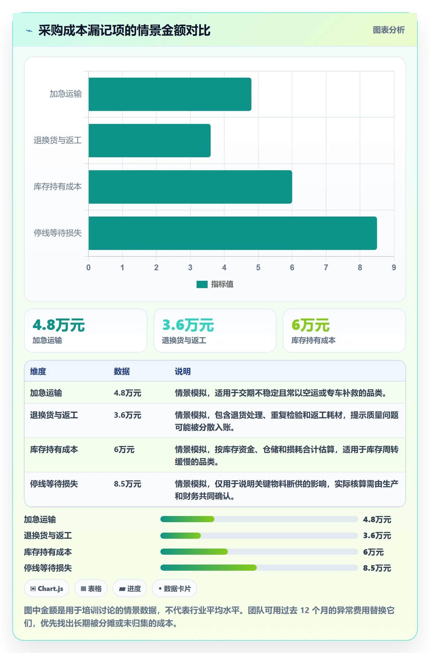 成本管理采购成本教程:跨部门团队入门指南,避坑指南