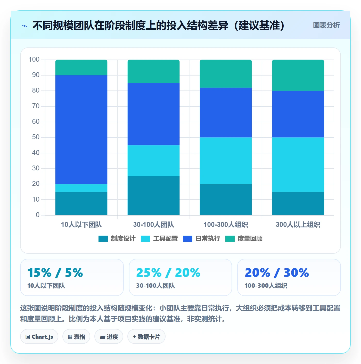 项目阶段怎么做?项目成员制度设计:项目阶段从0到1