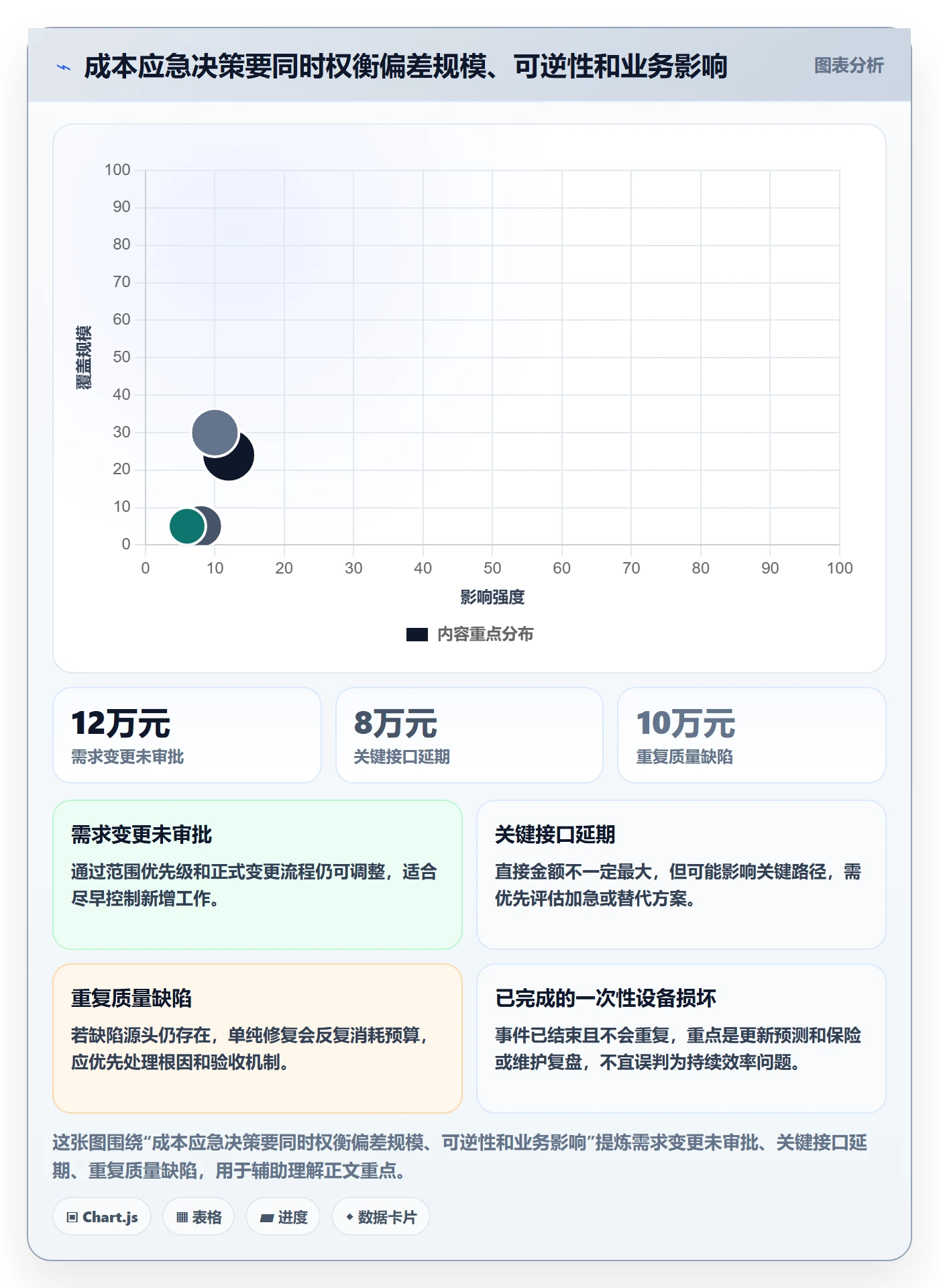 项目成本管理指南:项目经理如何做好成本管理,入门指南全流程