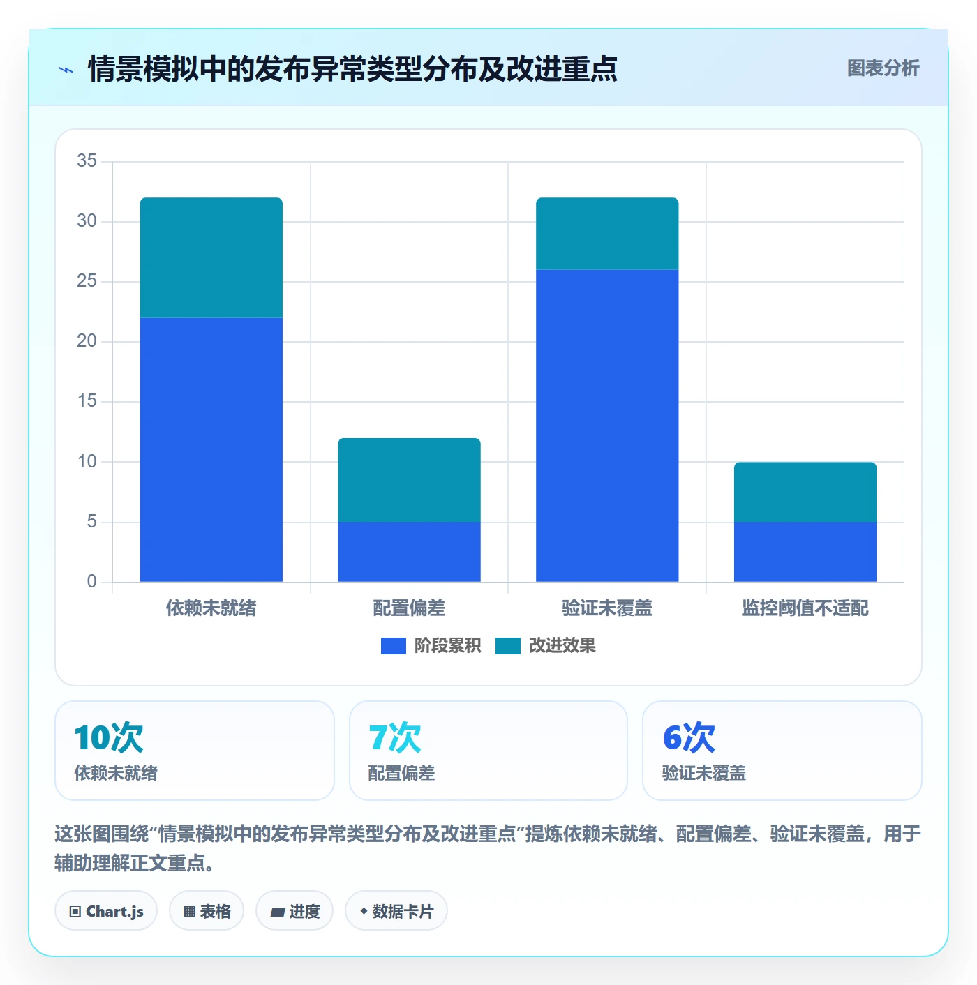 发布记录管理方法大全：企业管理者发布管理制度设计落地清单