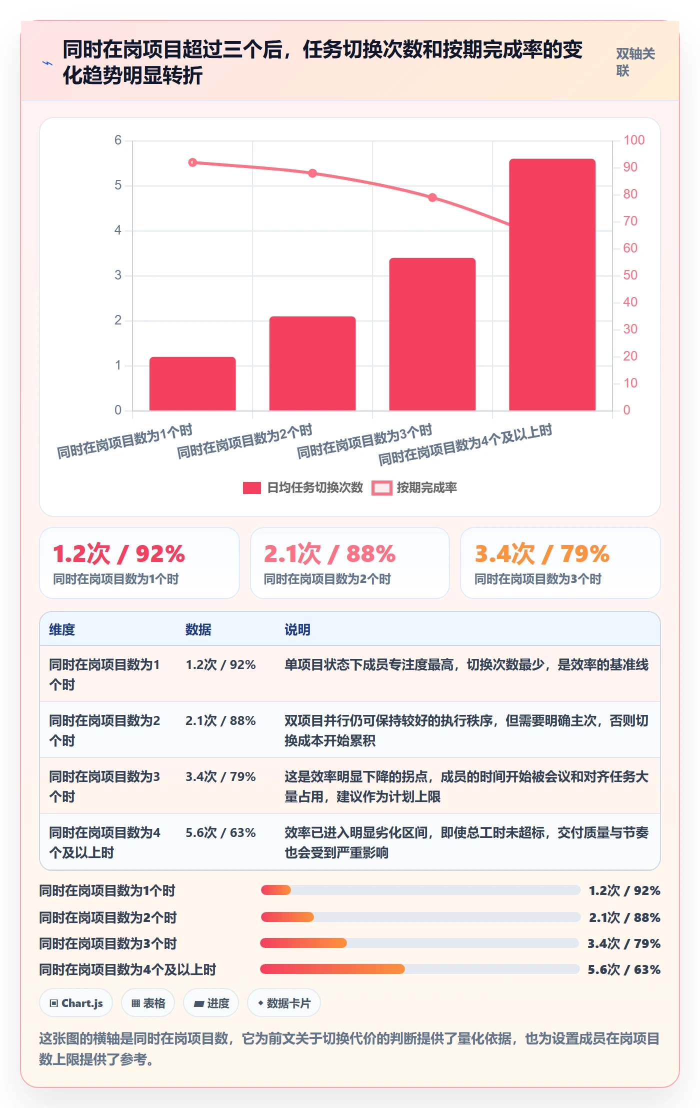 人力资源计划如何做好资源负载?项目成员协同管理与操作步骤