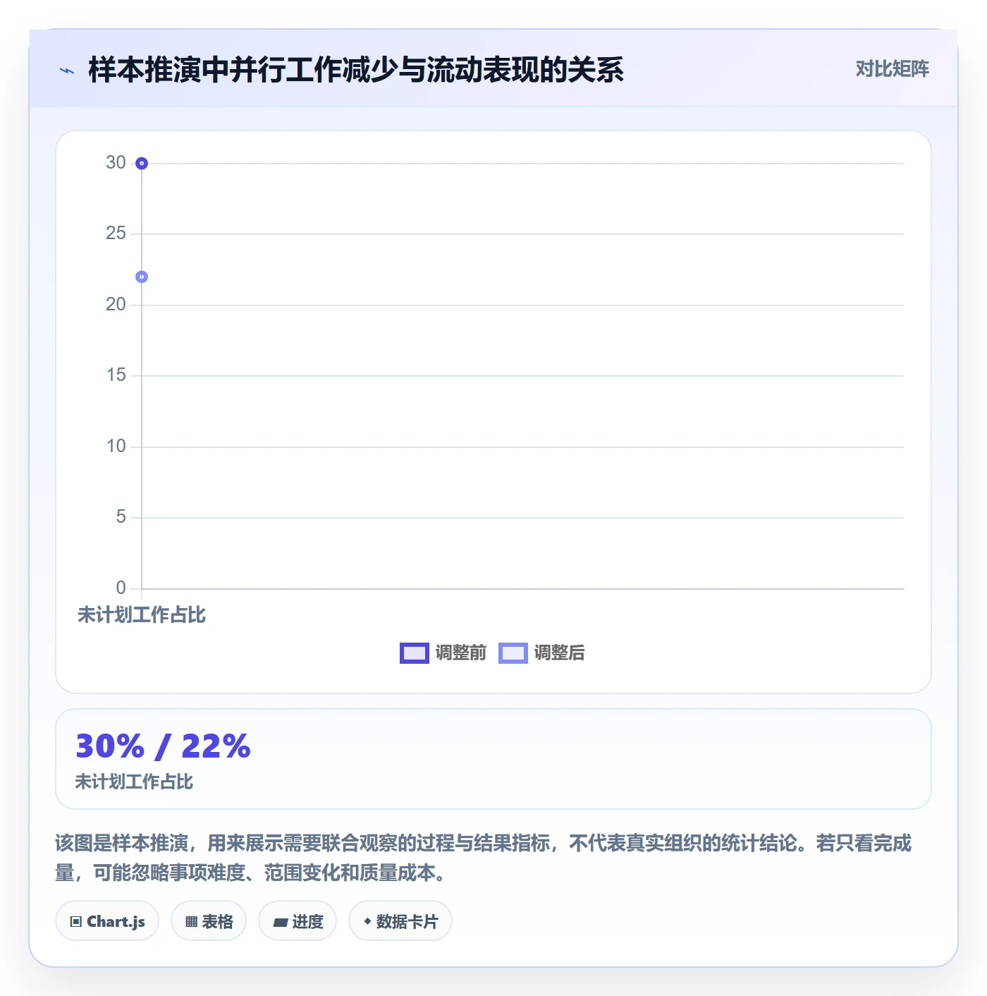 团队怎么做?企业管理者风险控制:资源管理从0到1