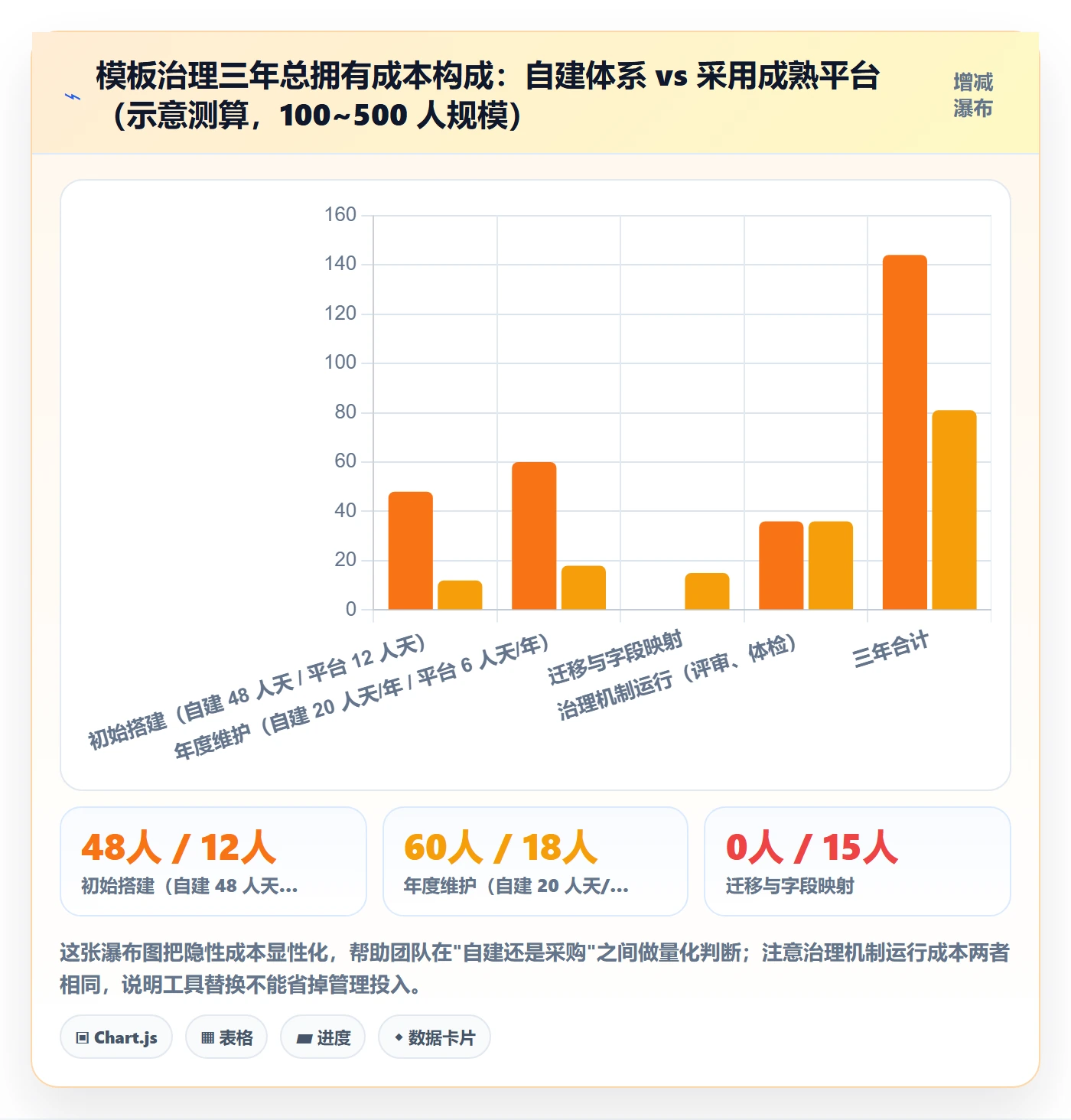 项目模板流程与规范:产品经理项目模板风险控制关键指标