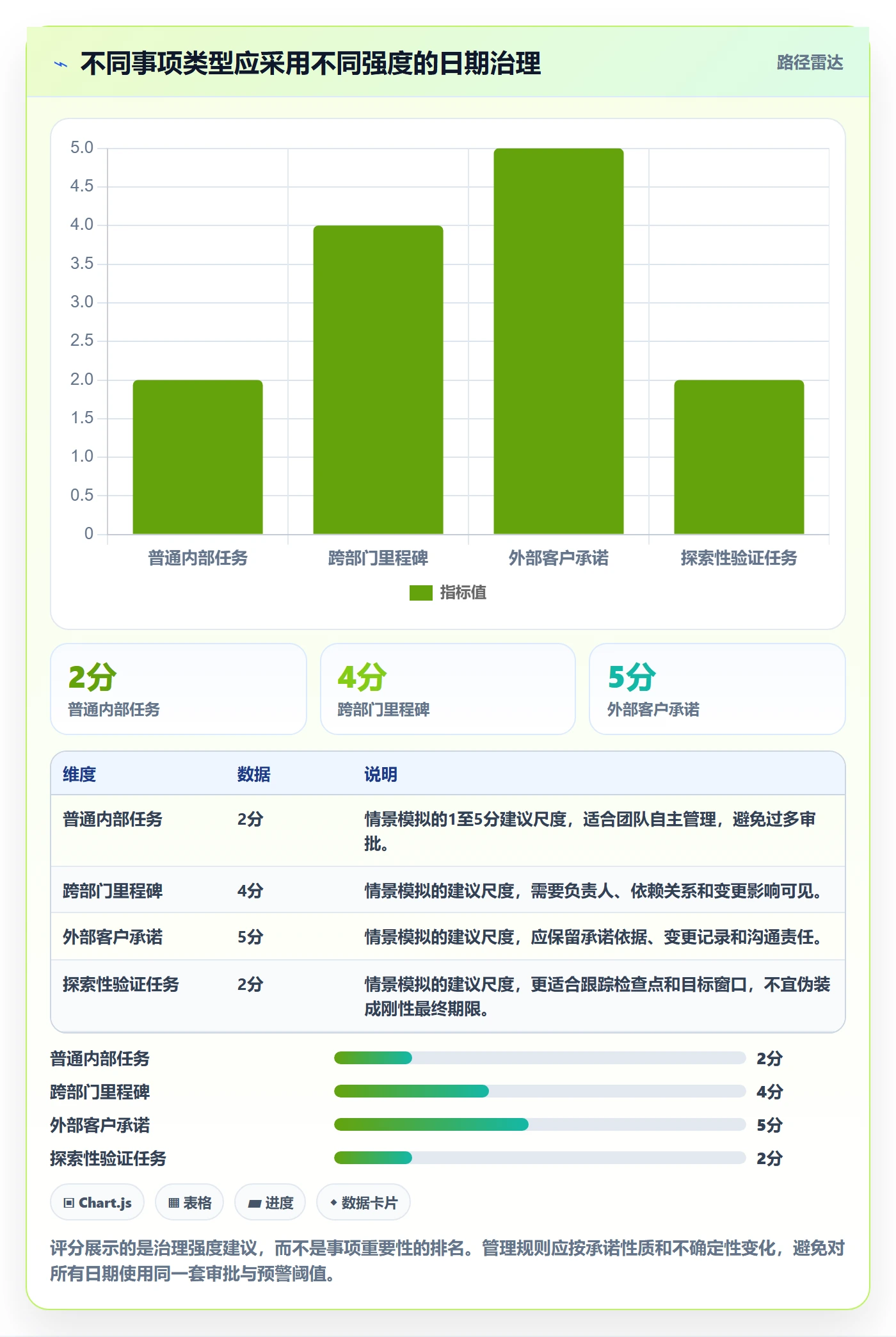 截止日期怎么做？PMO落地方案：日历视图从0到1