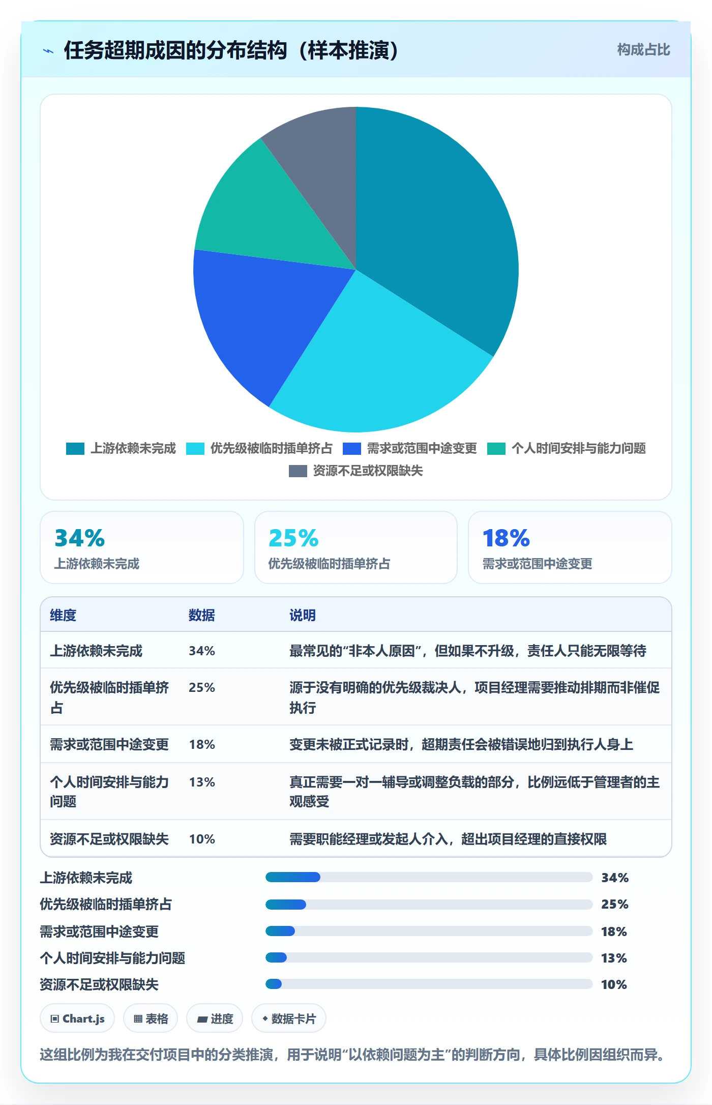 任务提醒超期提醒全流程:项目经理入门指南与一文讲清