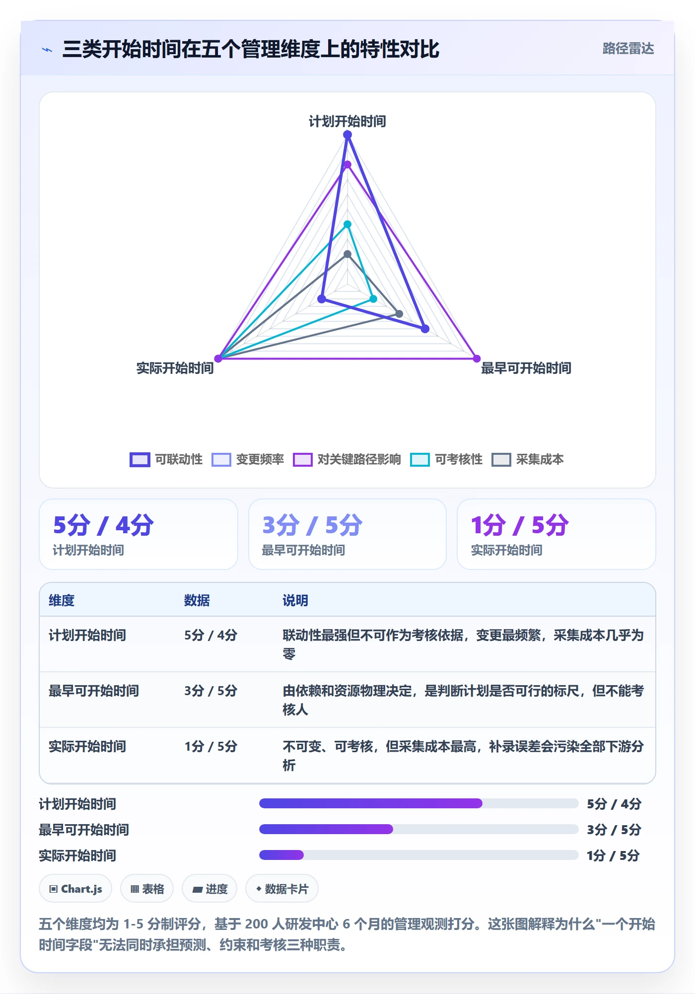任务属性开始时间全流程：项目经理最佳实践与一文讲清