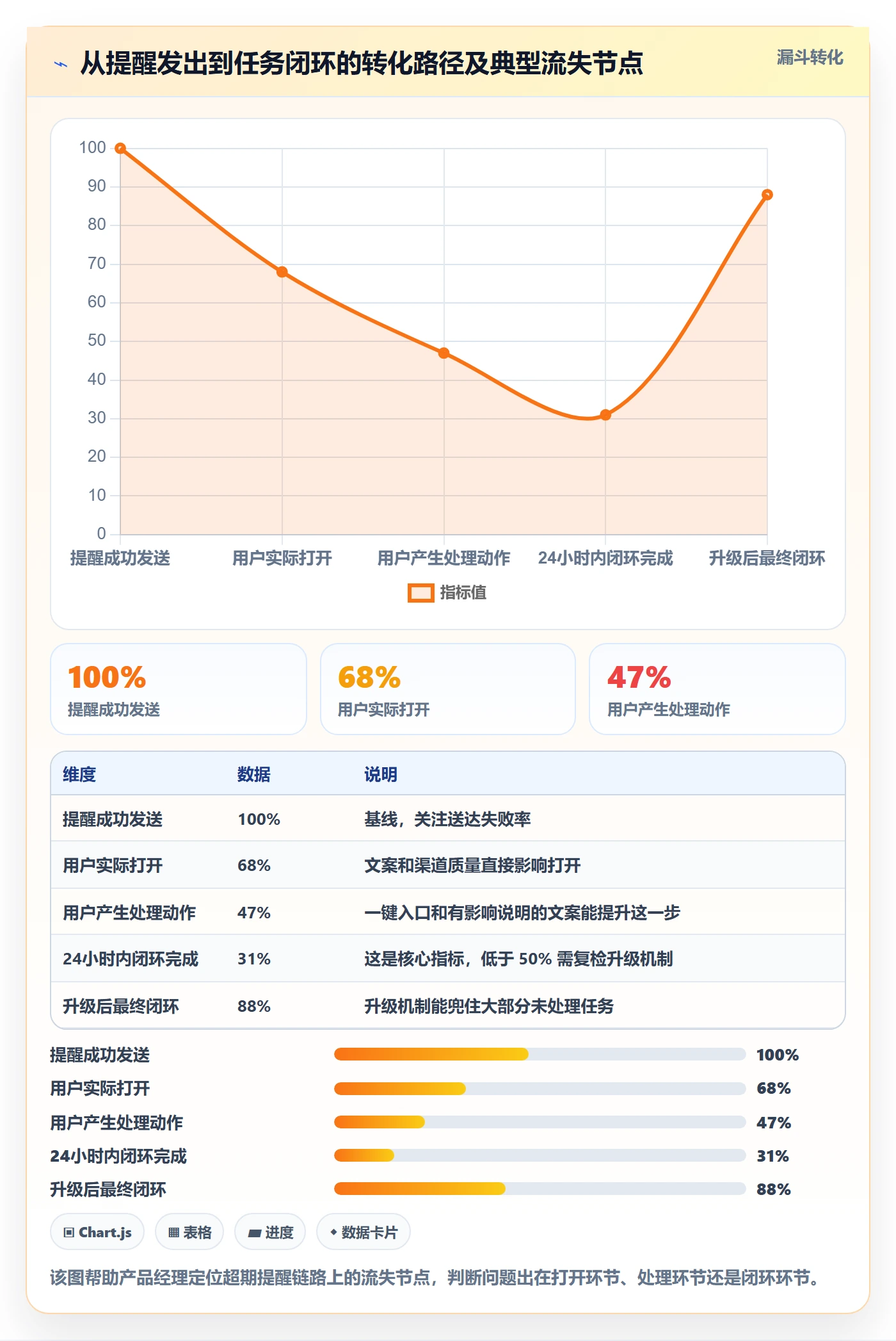 超期提醒管理方法大全:产品经理任务提醒实操方法落地清单